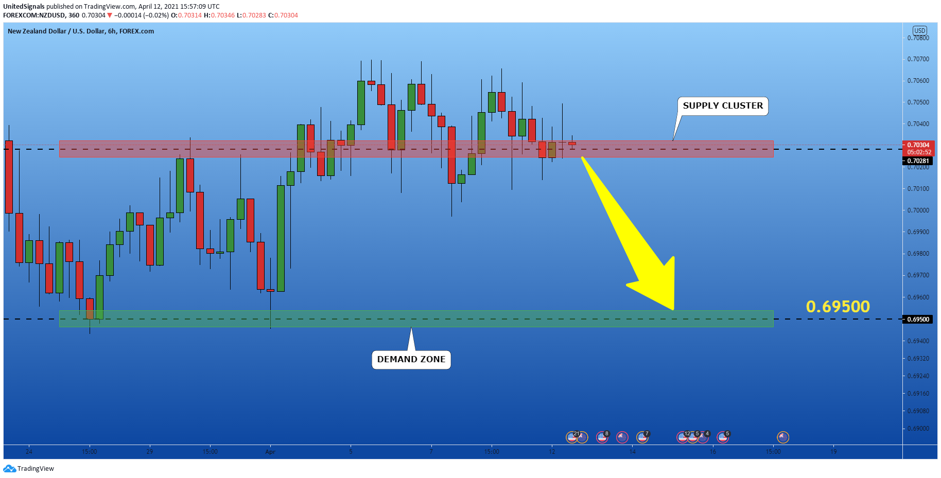  Chart Image