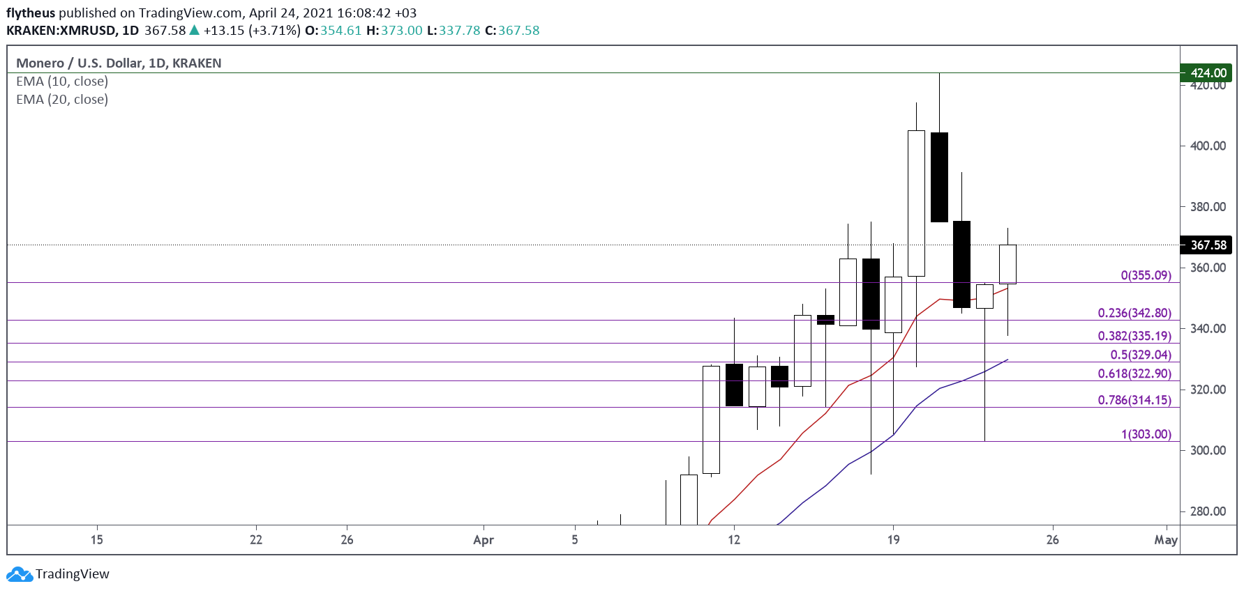  Chart Image