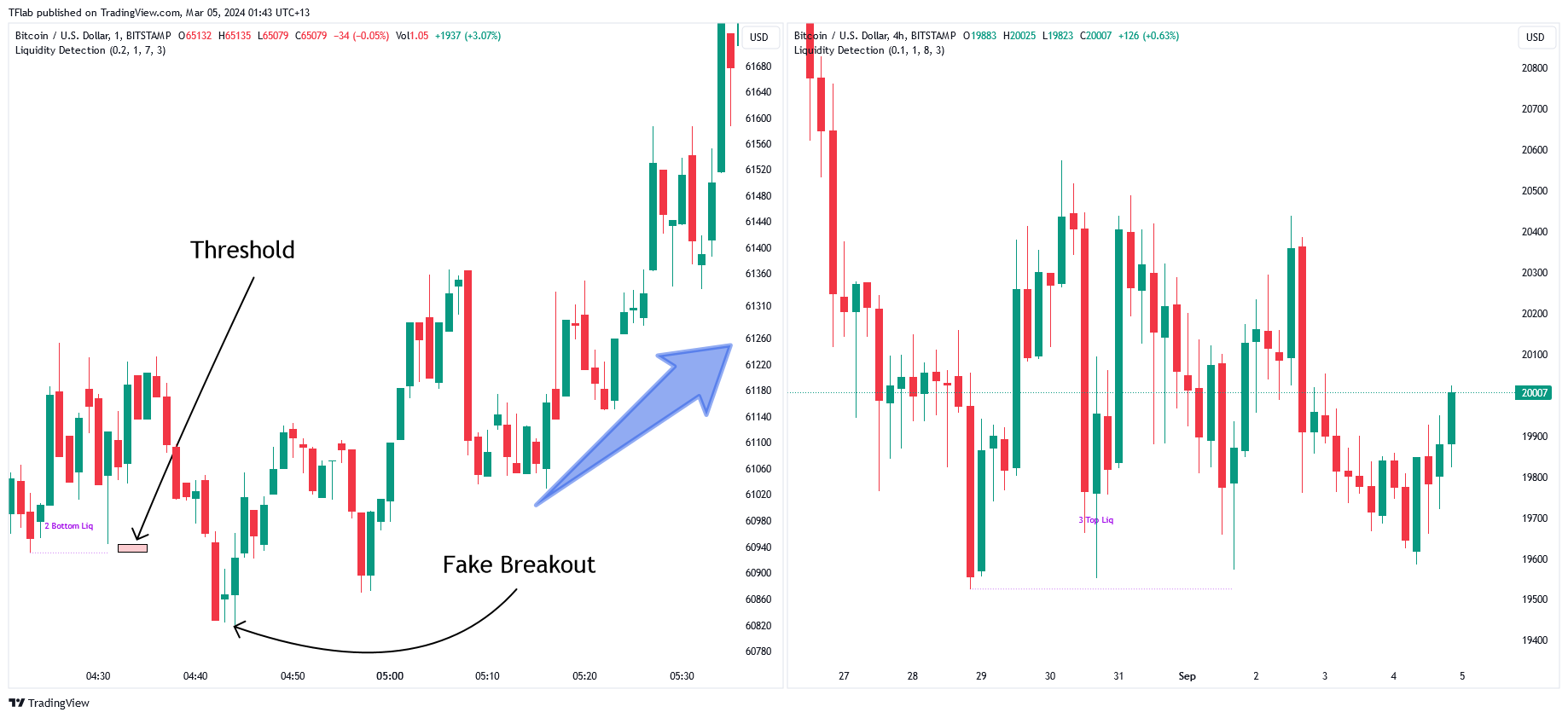 BITSTAMP:BTCUSD Chart Image by TFlab