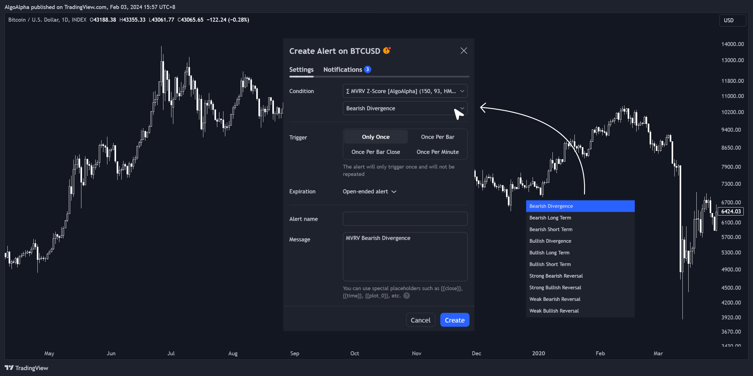 INDEX:BTCUSD Chart Image by AlgoAlpha