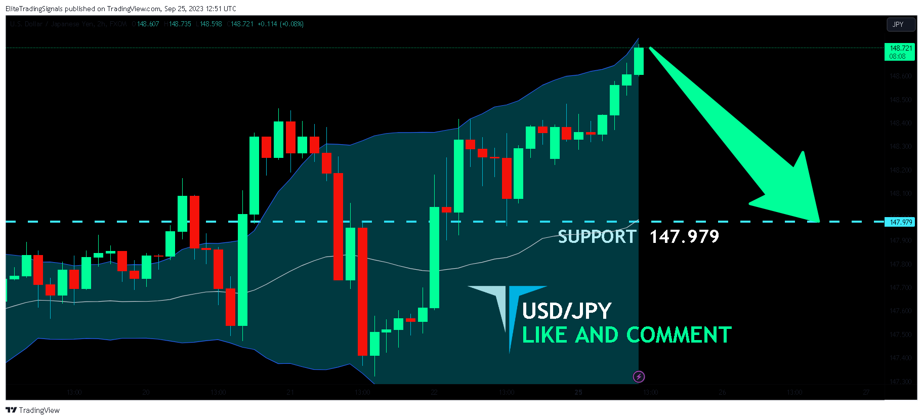 FX:USDJPY Chart Image by EliteTradingSignals
