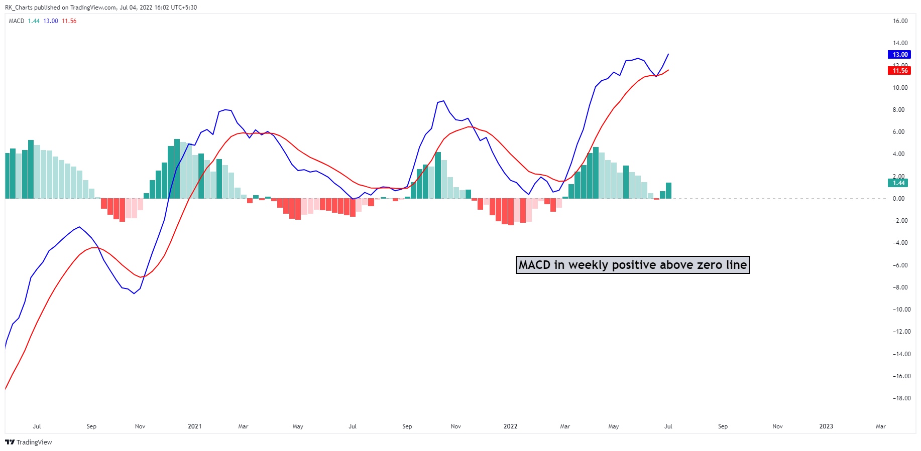 NSE:ITC Chart Image by RK_Chaarts