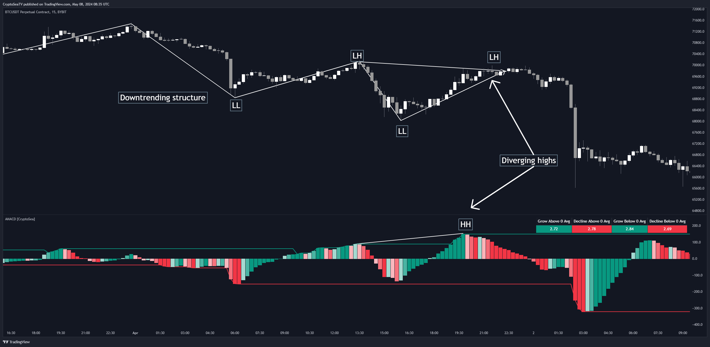 BYBIT:BTCUSDT.P Chart Image by CryptoSeaTV
