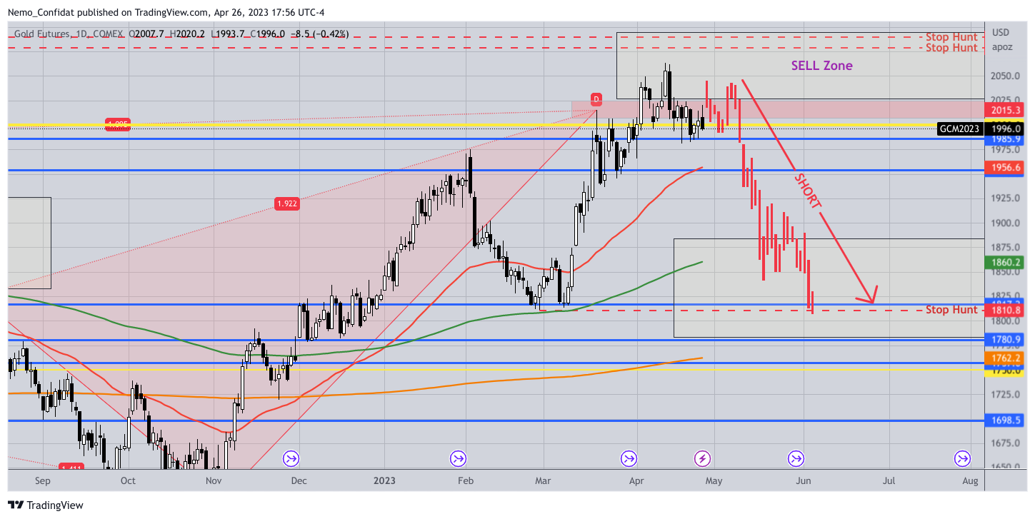 COMEX:GC1! Chart Image by Nemo_Confidat