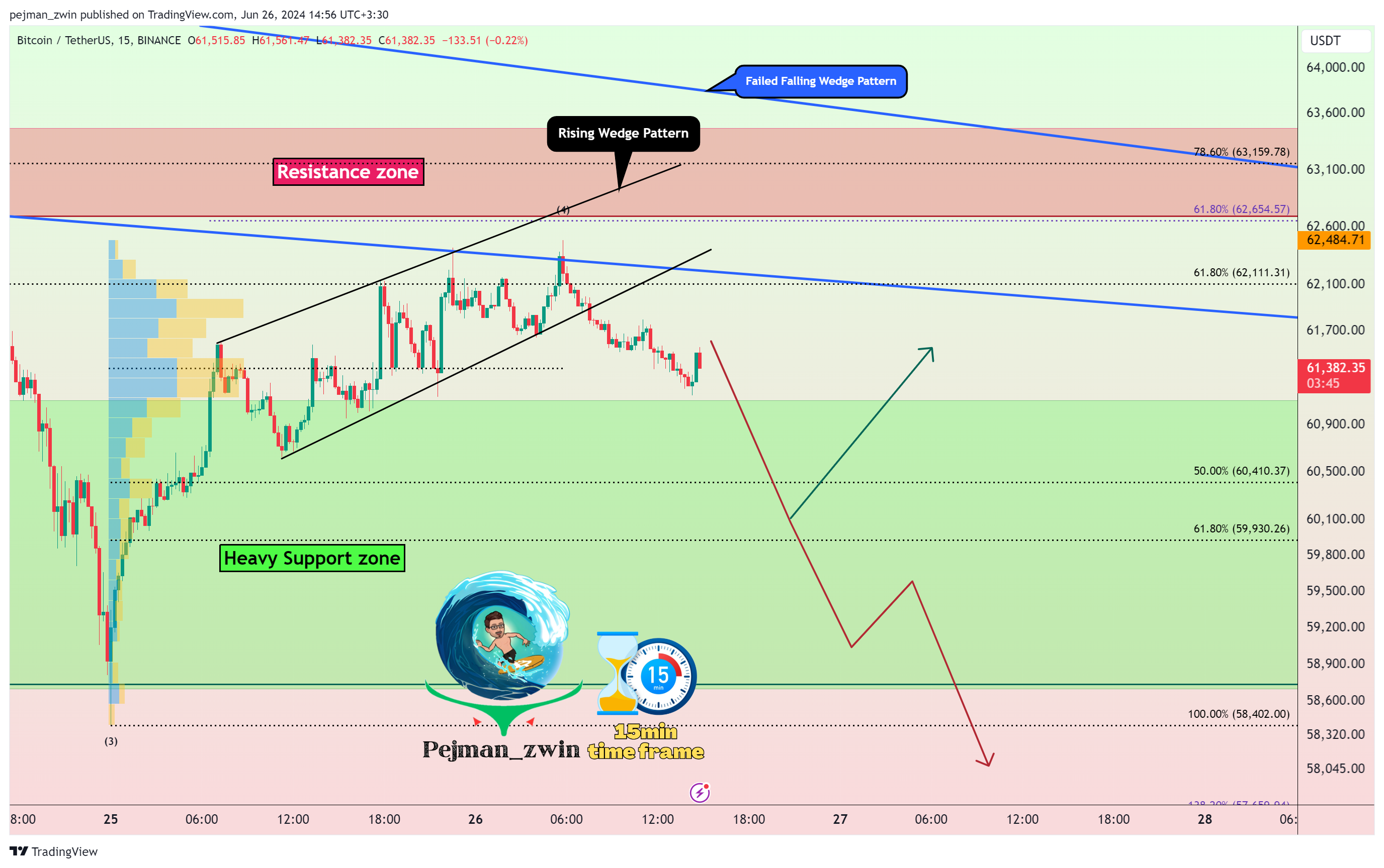 BINANCE:BTCUSDT Chart Image by pejman_zwin