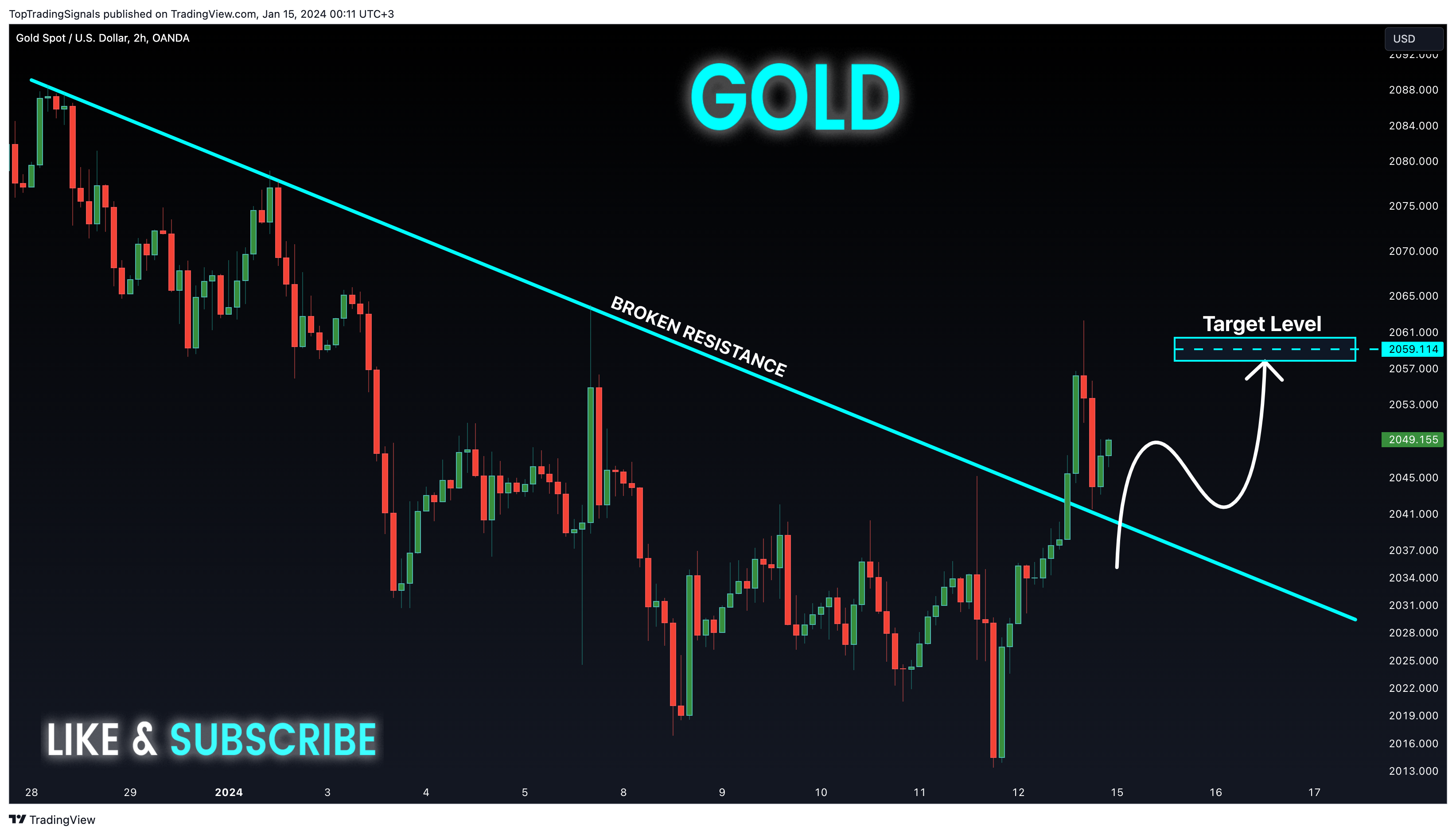 OANDA:XAUUSD Chart Image by TopTradingSignals