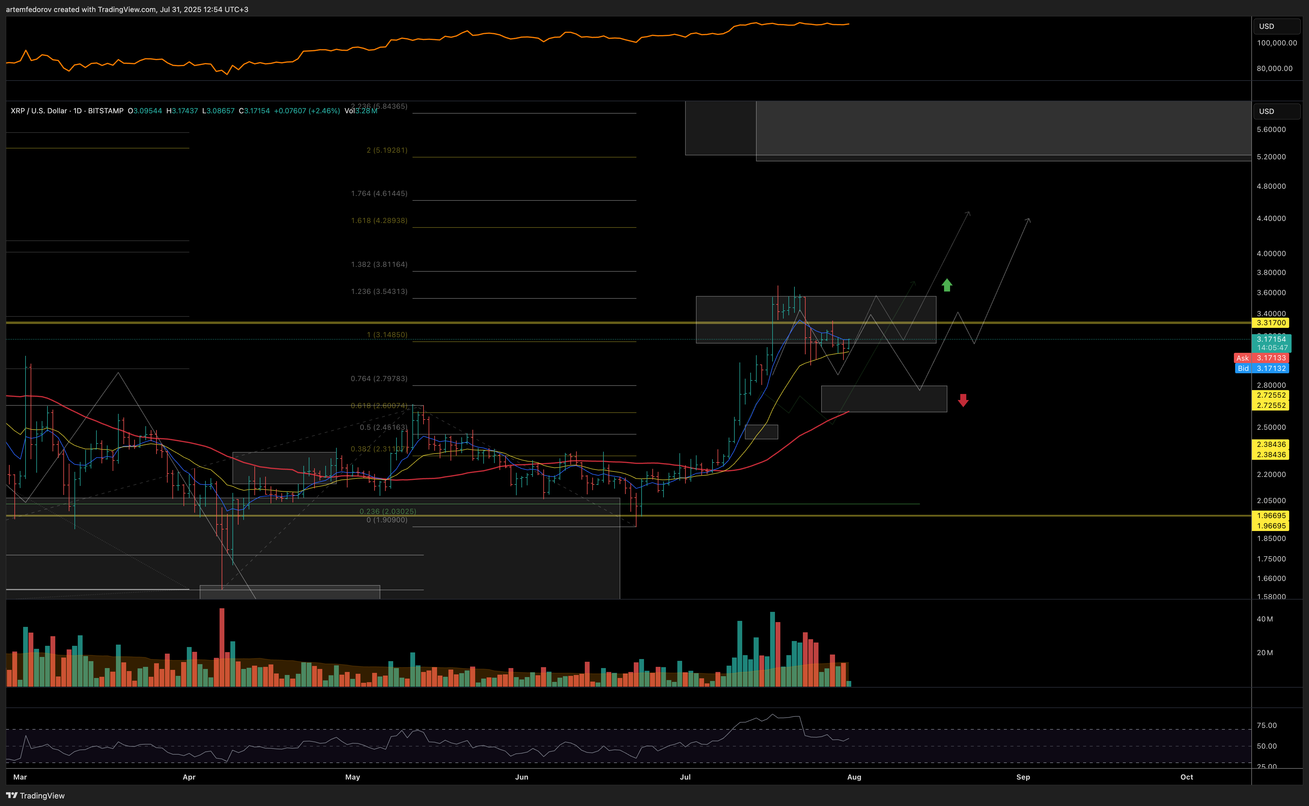 BITSTAMP:XRPUSD Chart Image by artemfedorov