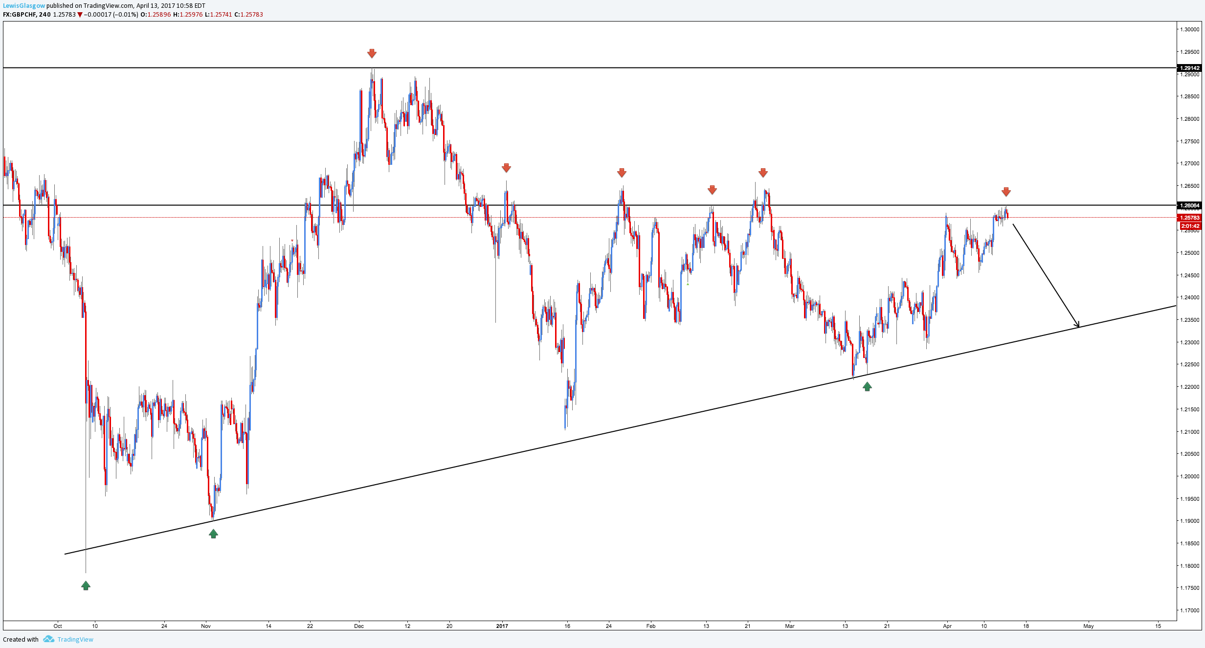  Chart Image