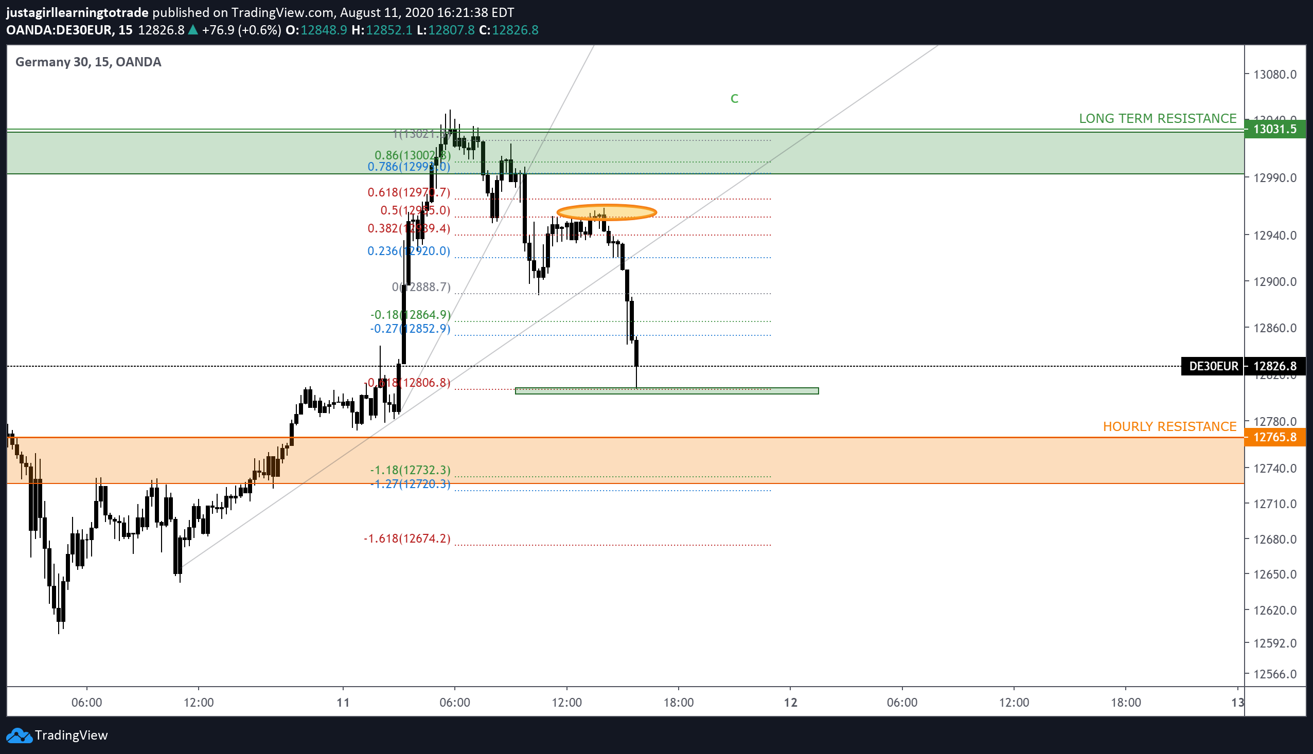  Chart Image