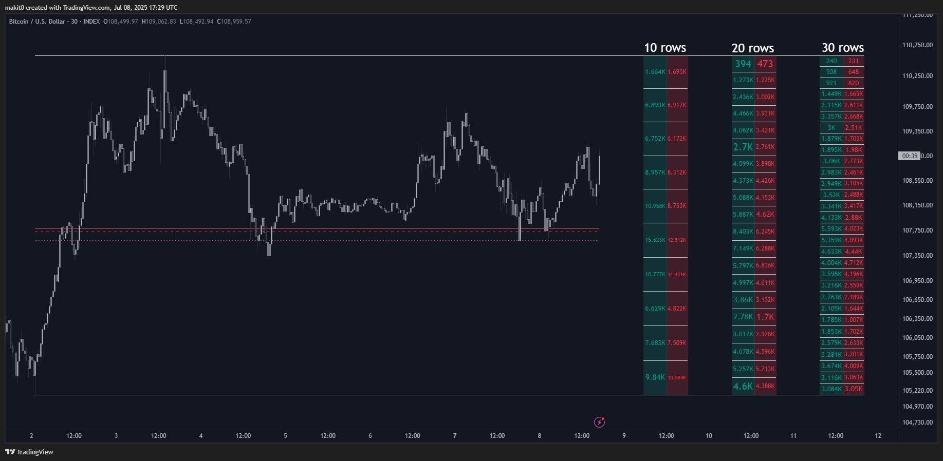 INDEX:BTCUSD Chart Image by makit0