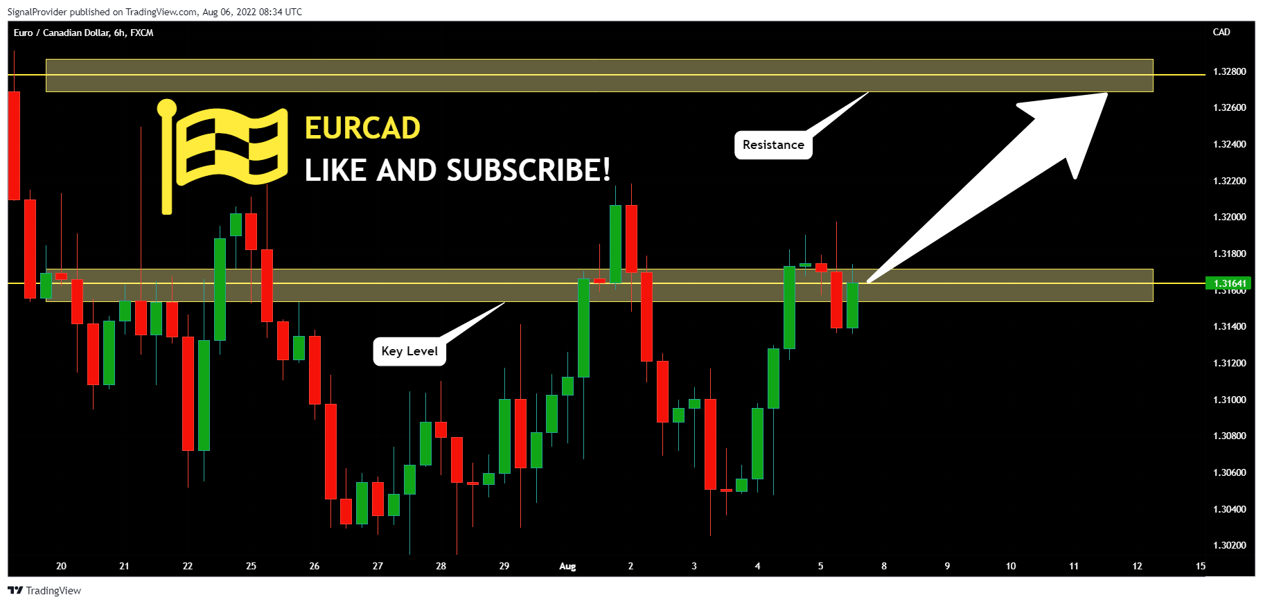 FX:EURCAD Chart Image by SignalProvider
