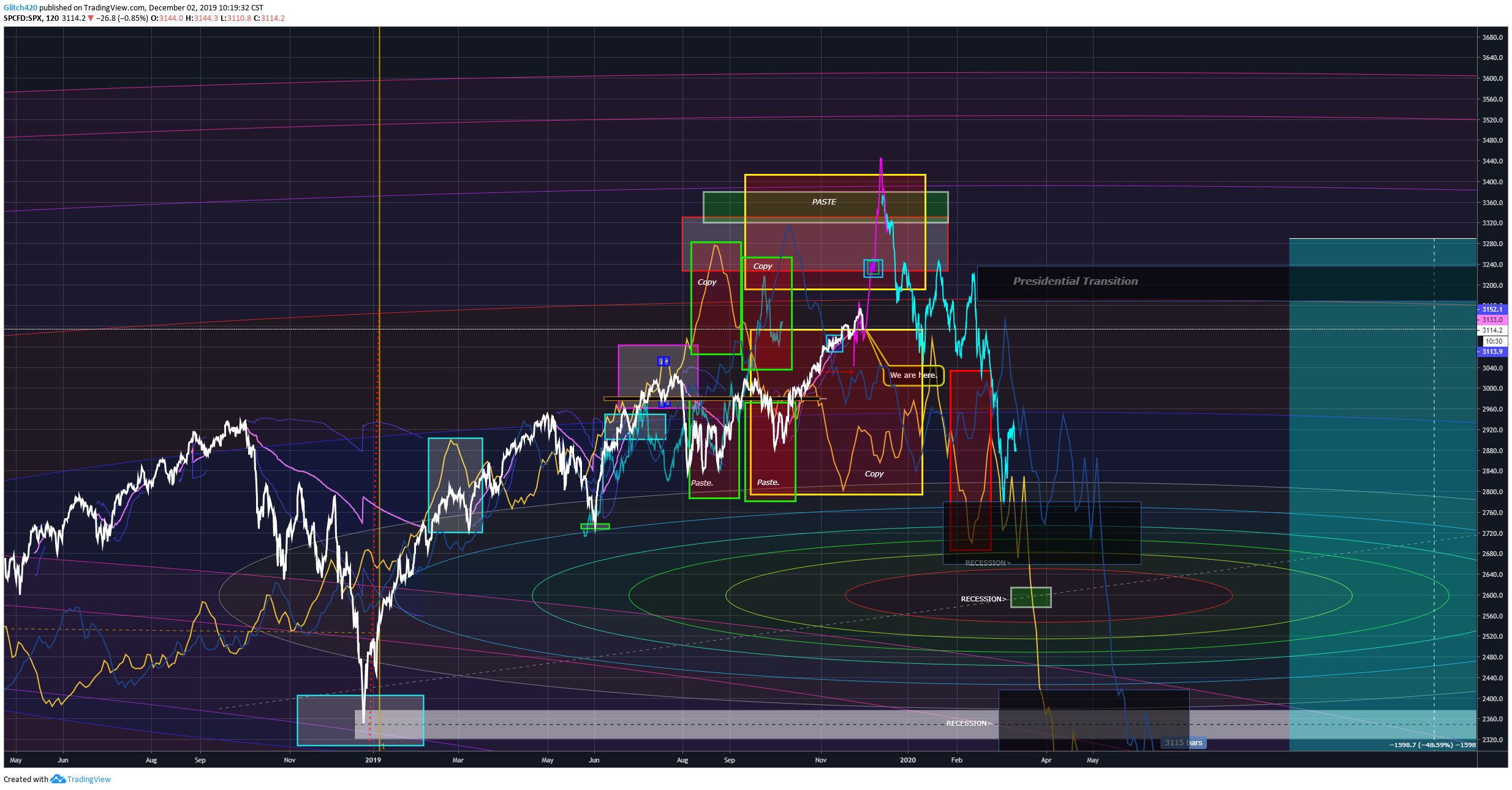  Chart Image
