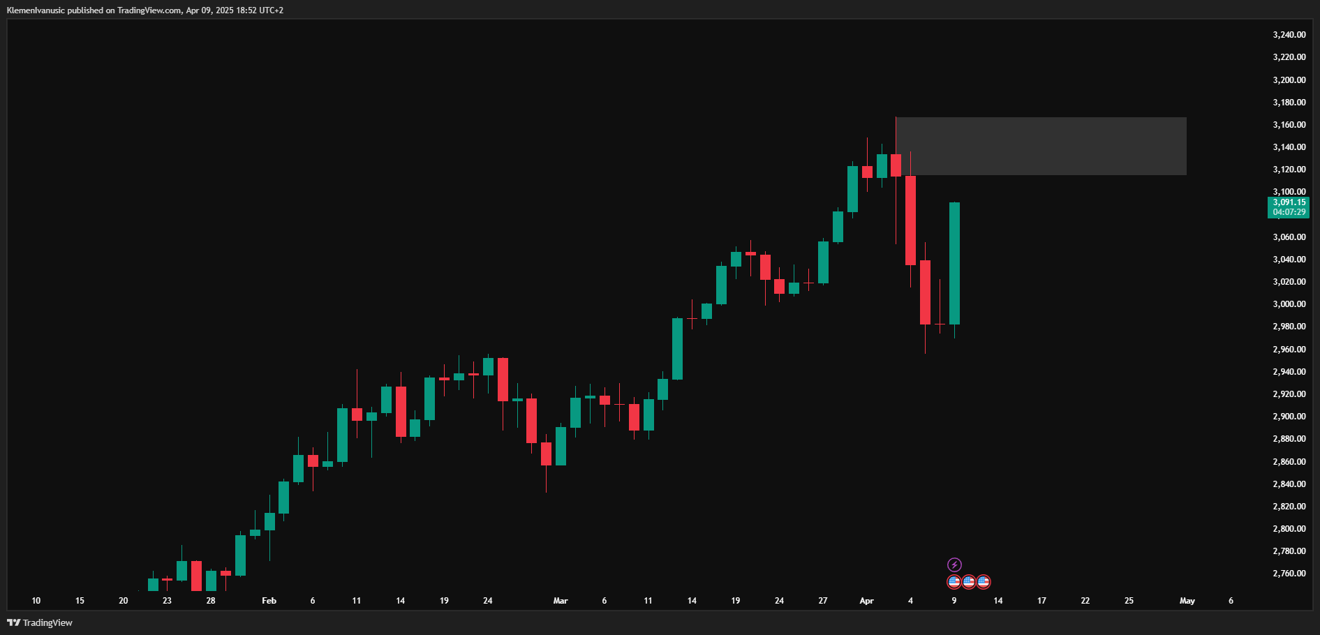 FX:XAUUSD Chart Image by KlemenIvanusic