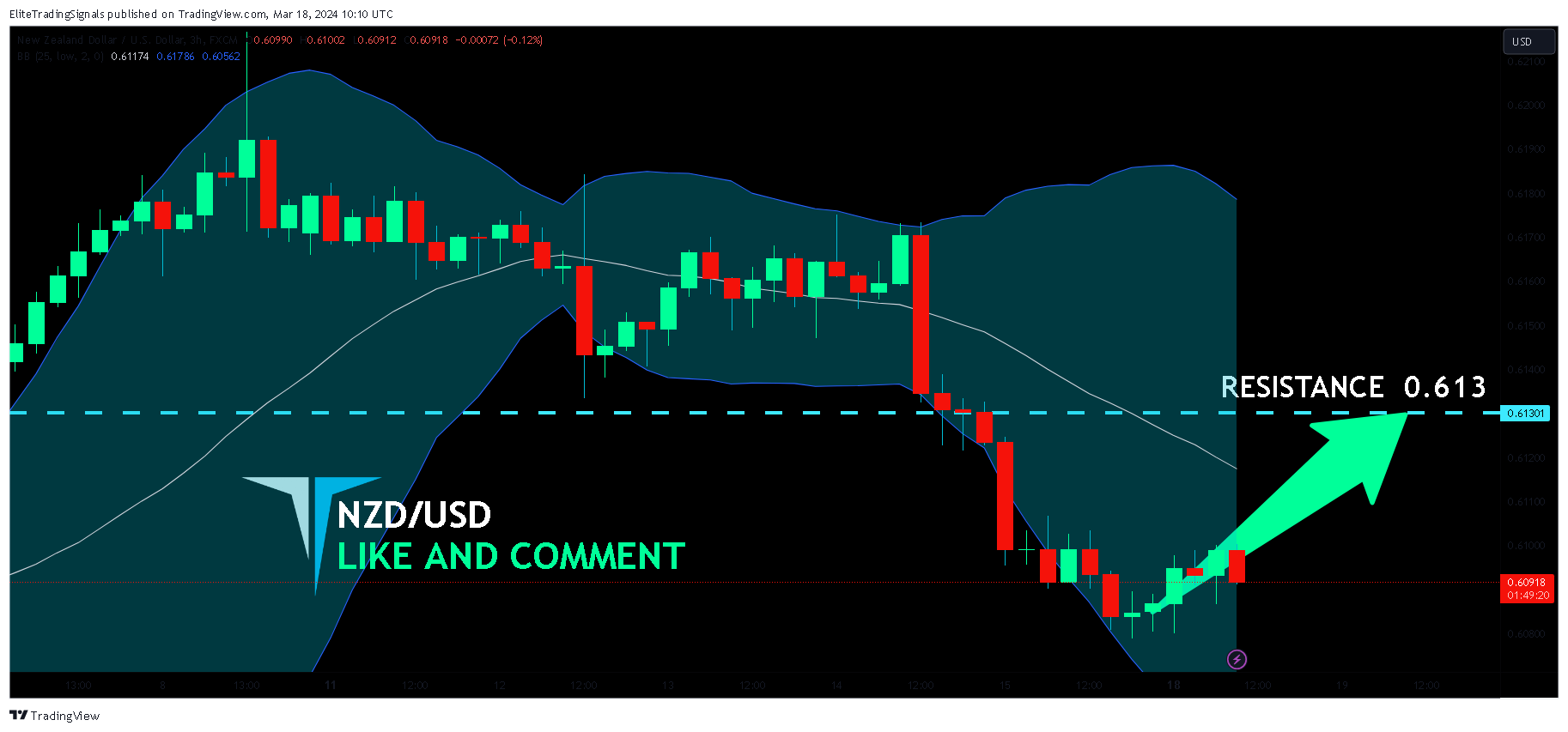 FX:NZDUSD Chart Image by EliteTradingSignals