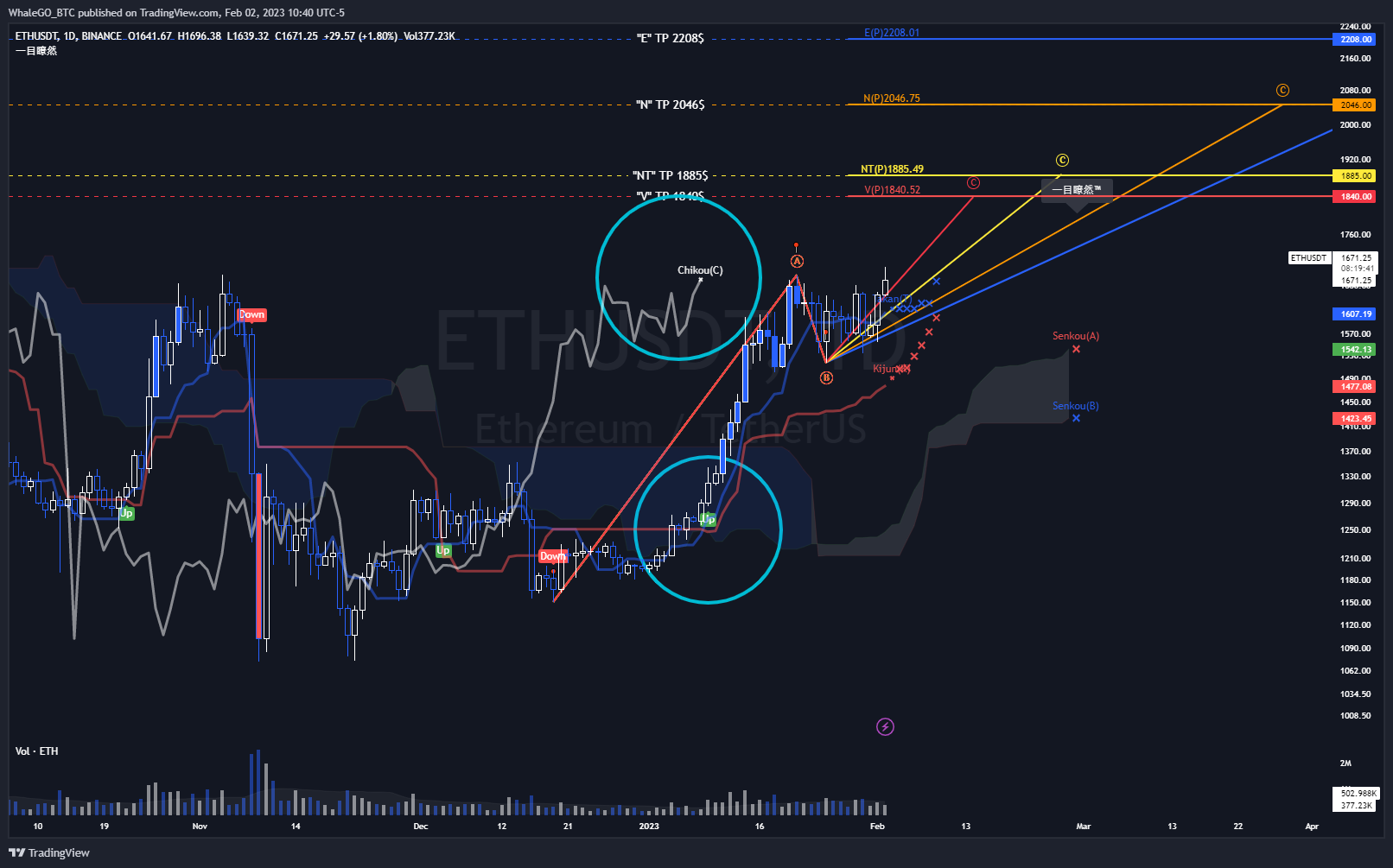 BINANCE:ETHUSDT Chart Image by WhaleGO_BTC