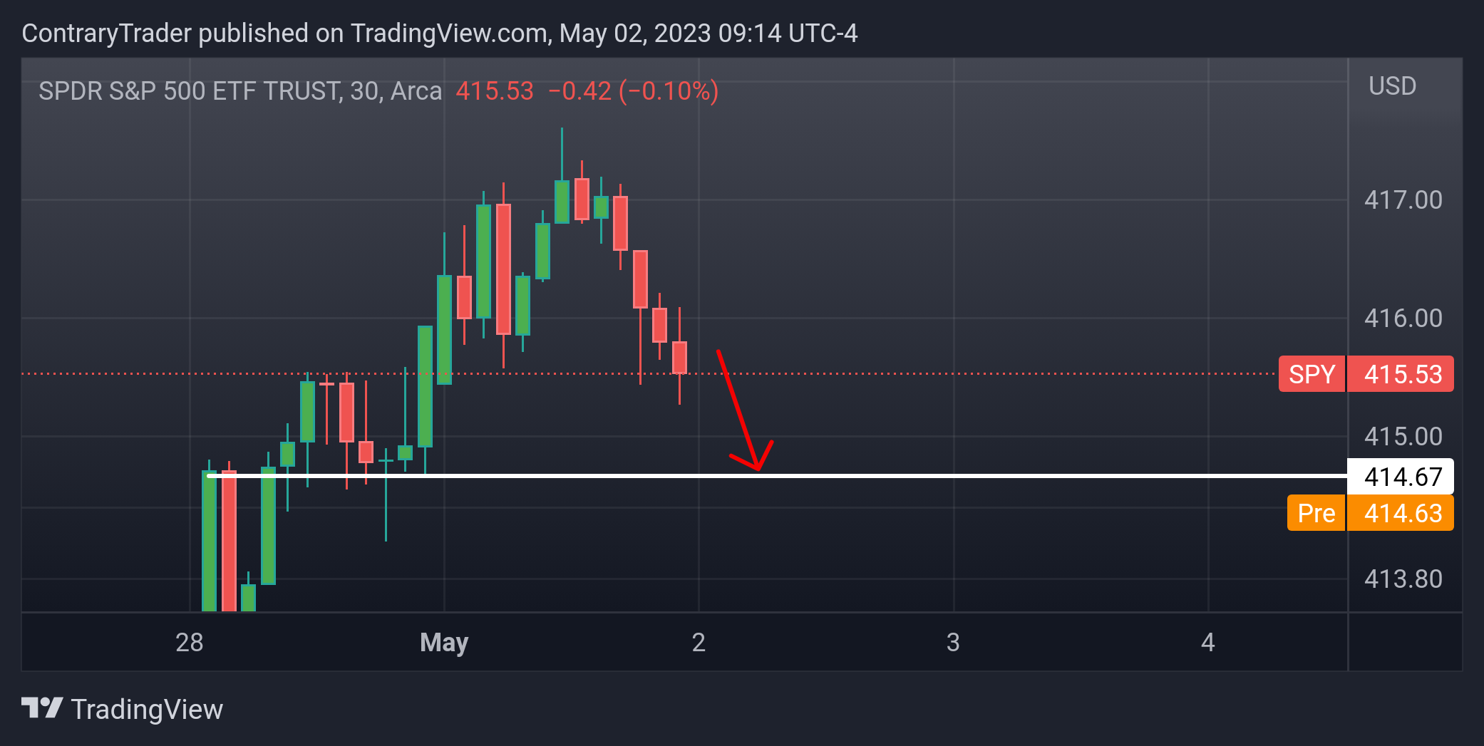AMEX:SPY Chart Image by ContraryTrader