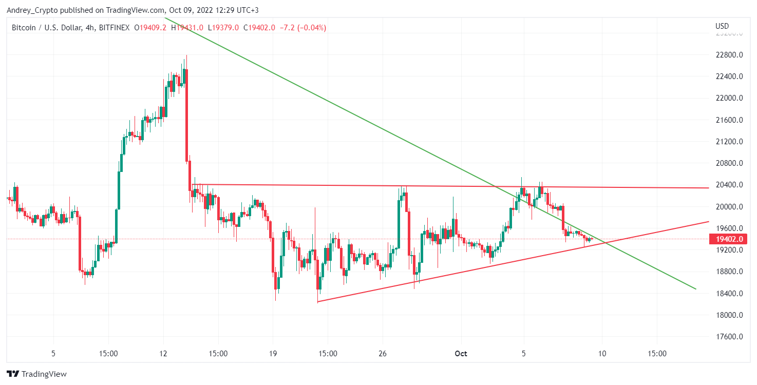 BITFINEX:BTCUSD Chart Image by Andrey_Crypto