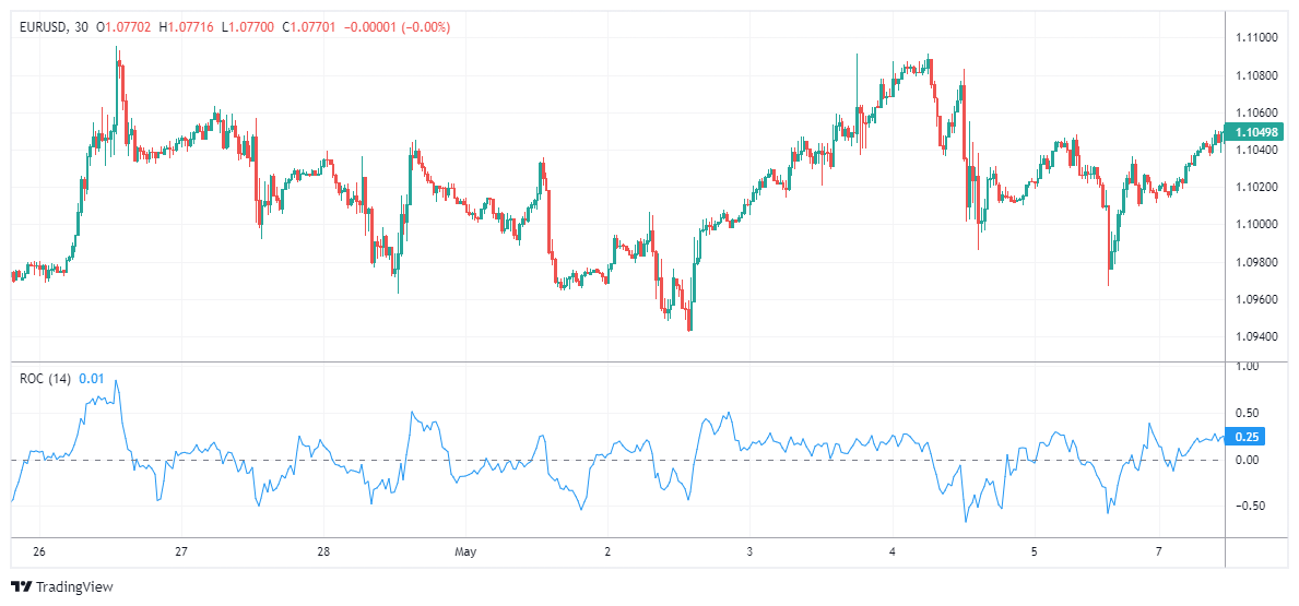 EURUSD Chart Image