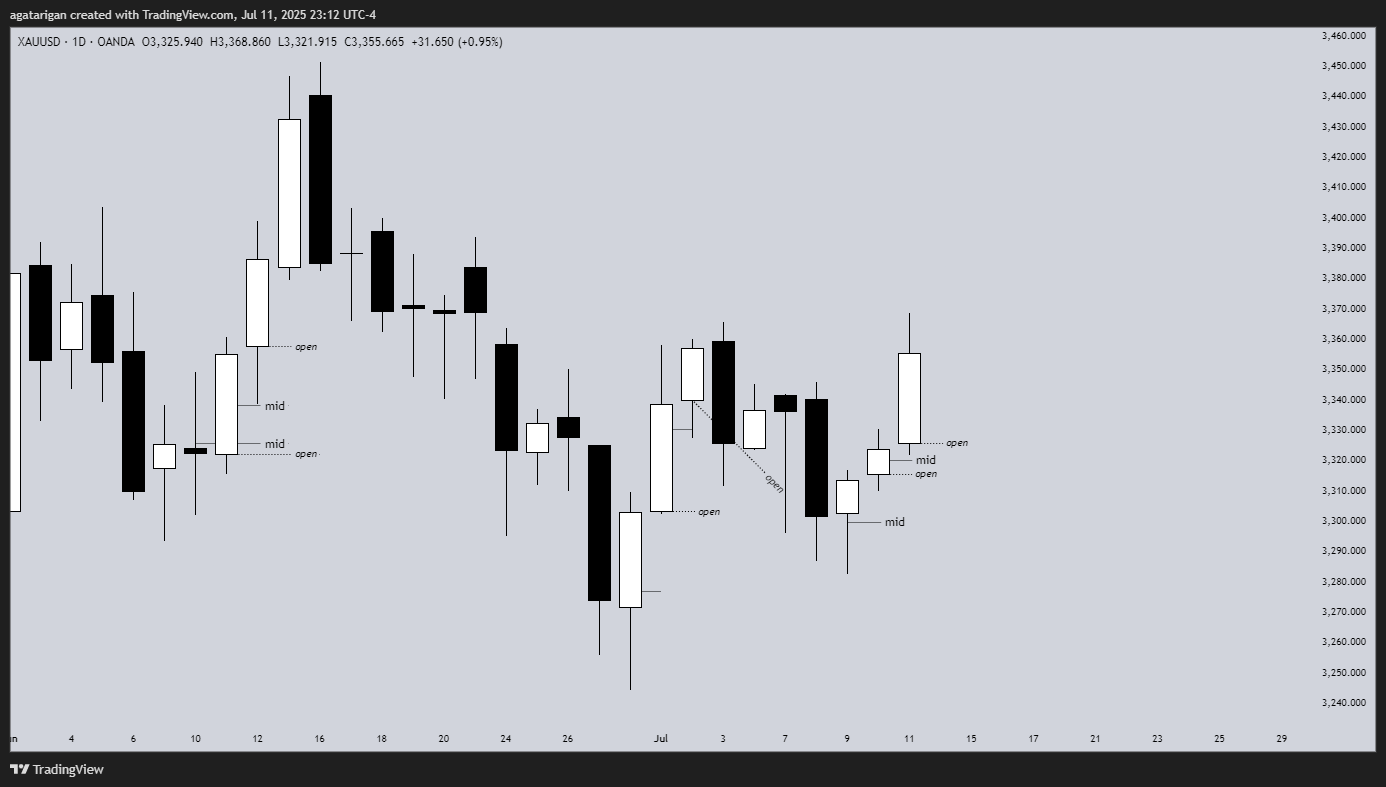 OANDA:XAUUSD Chart Image by agatarigan