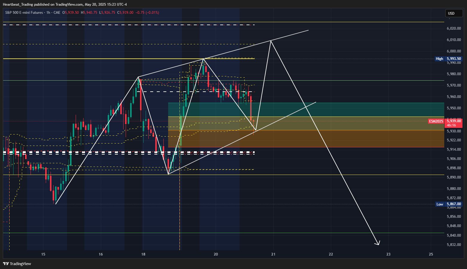 CME_MINI_DL:ES1! Chart Image by Heartbeat_Trading