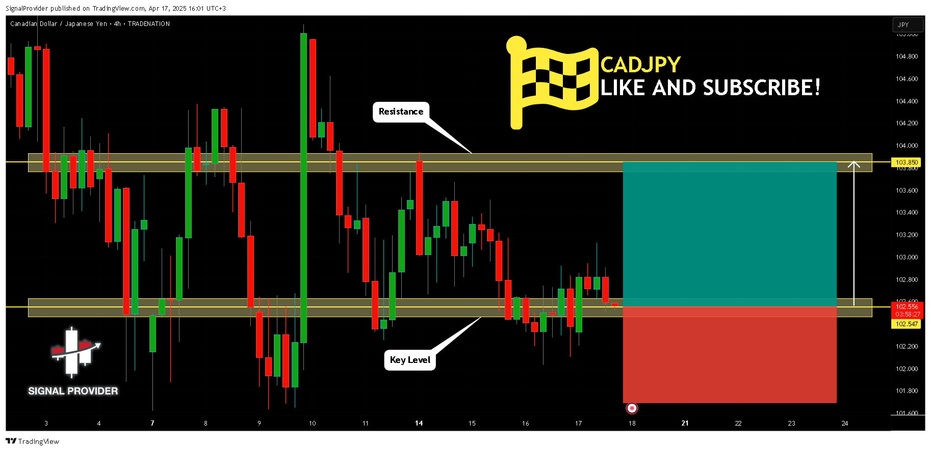 TRADENATION:CADJPY Chart Image by SignalProvider