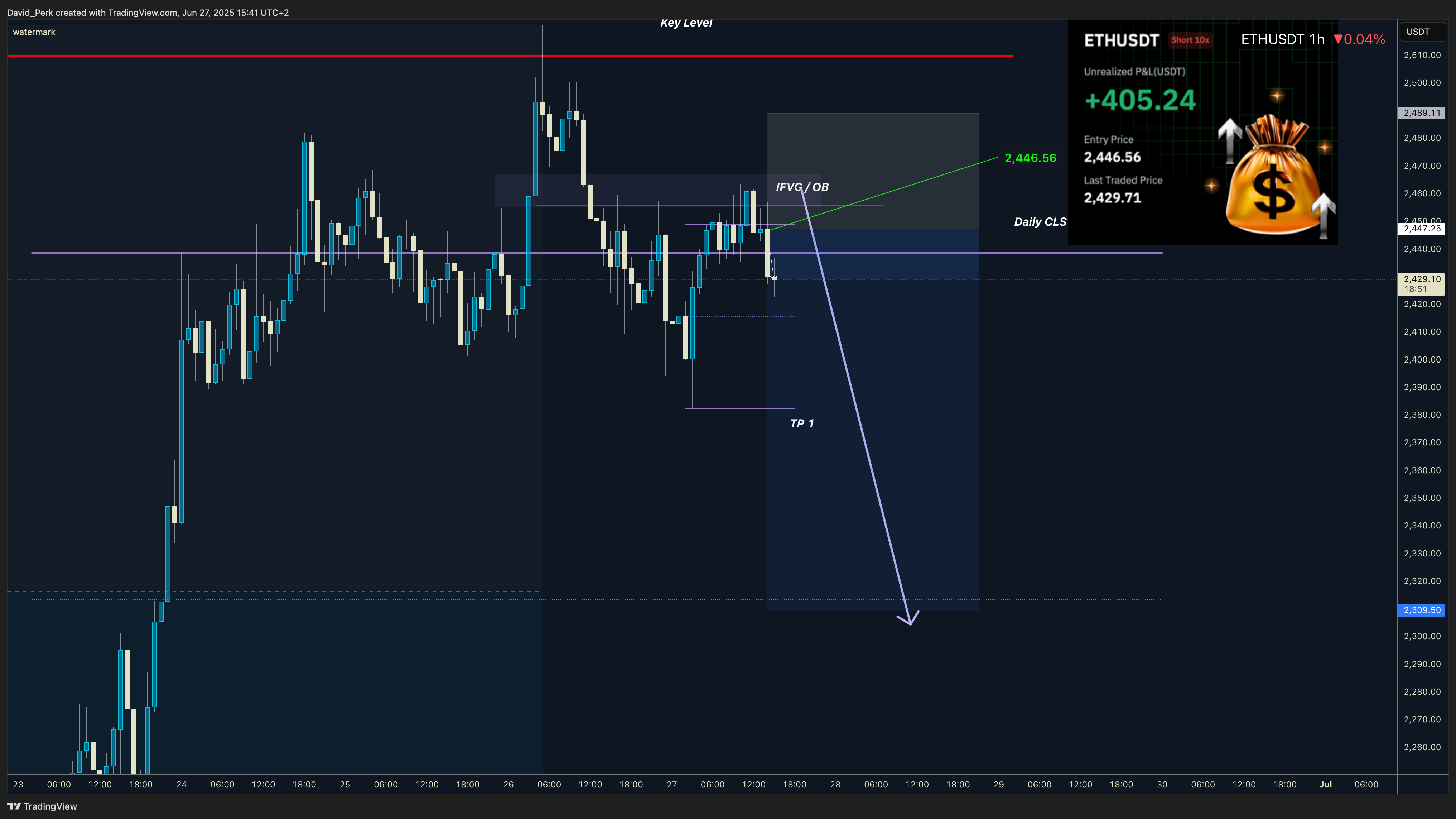 BINANCE:ETHUSDT Chart Image by David_Perk