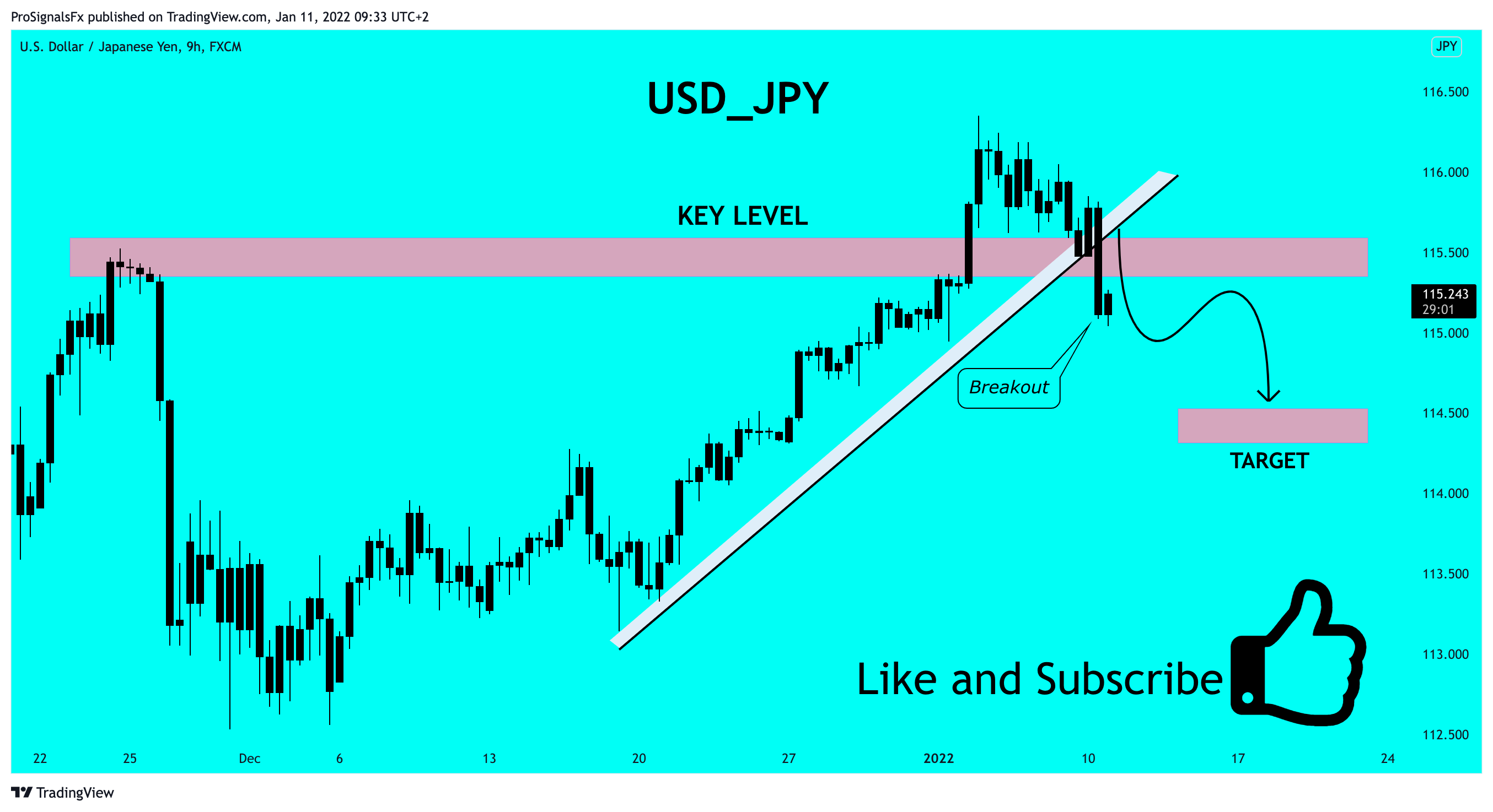 FX:USDJPY Chart Image by ProSignalsFx