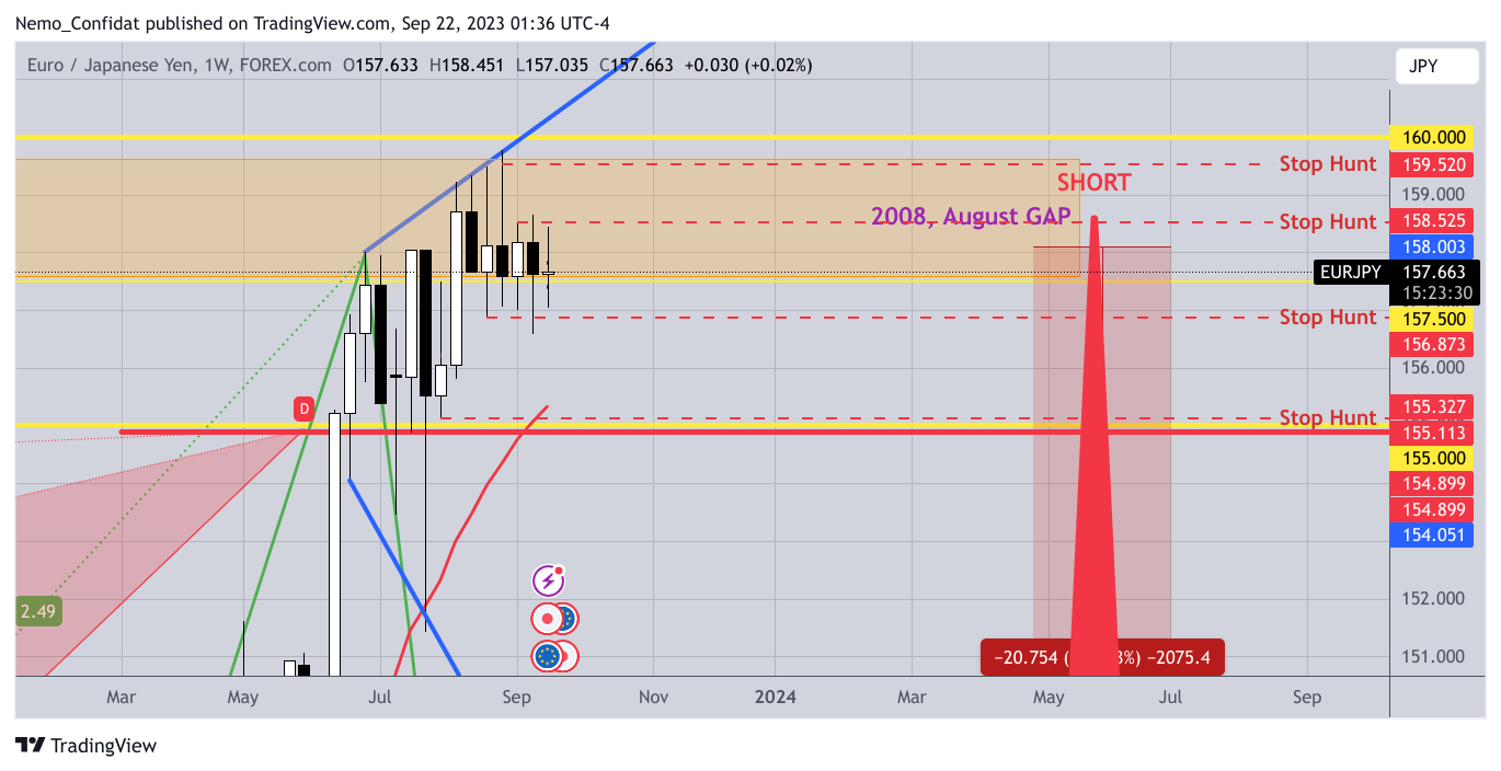 FOREXCOM:EURJPY Chart Image by Nemo_Confidat