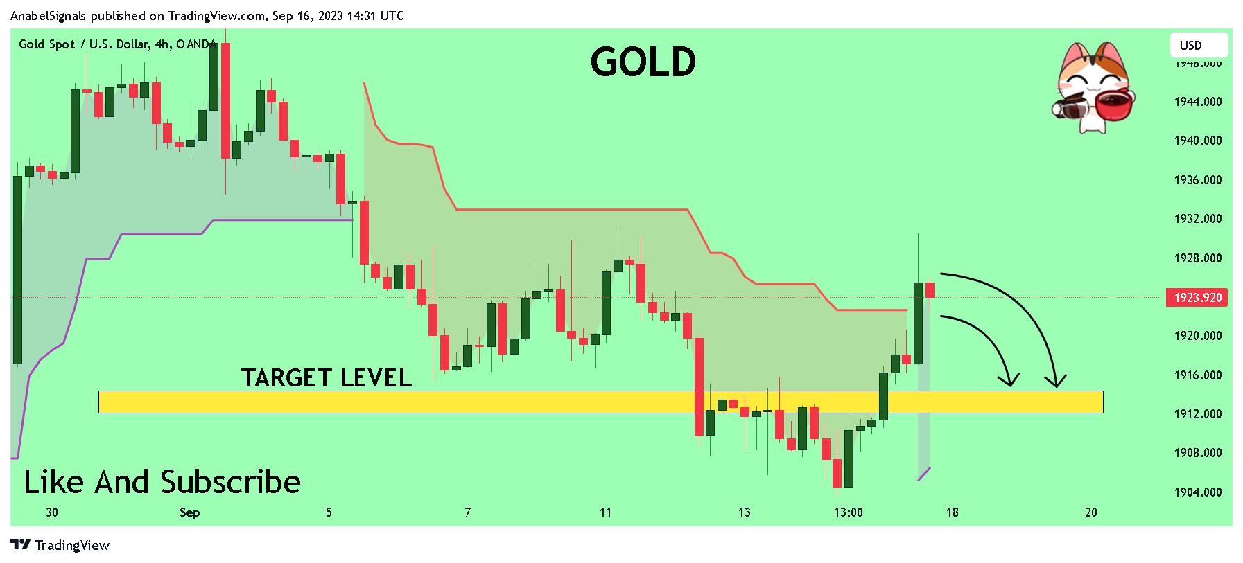 OANDA:XAUUSD Chart Image by AnabelSignals