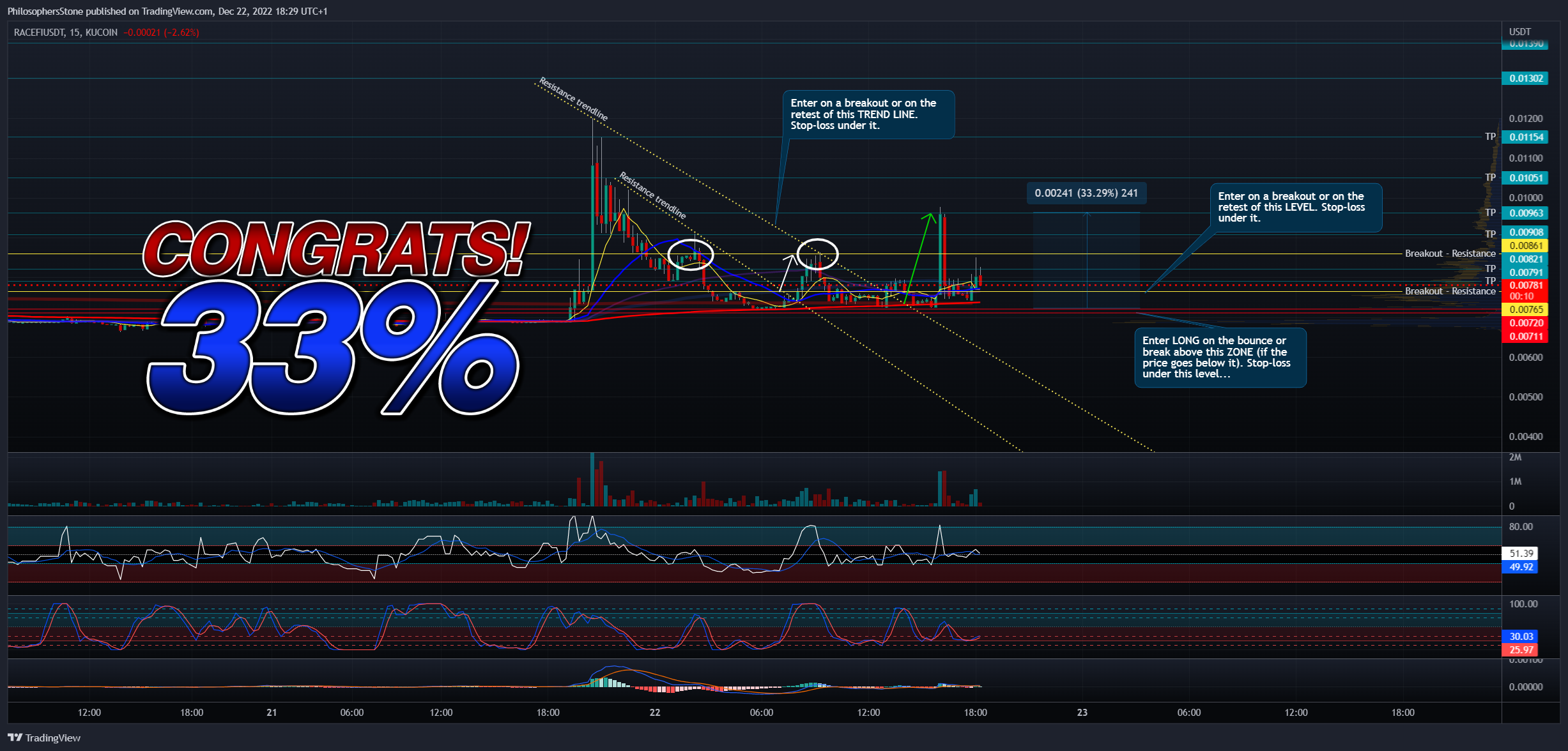 KUCOIN:RACEFIUSDT Chart Image by PhilosophersStone