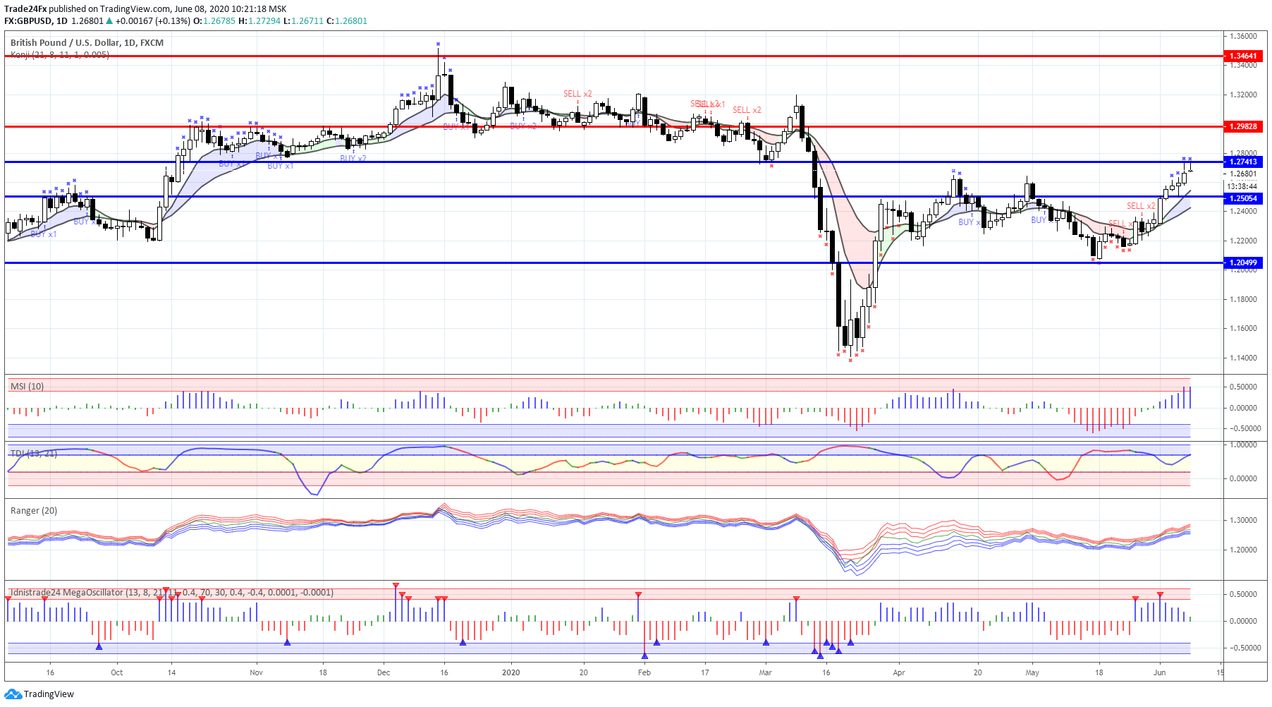  Chart Image