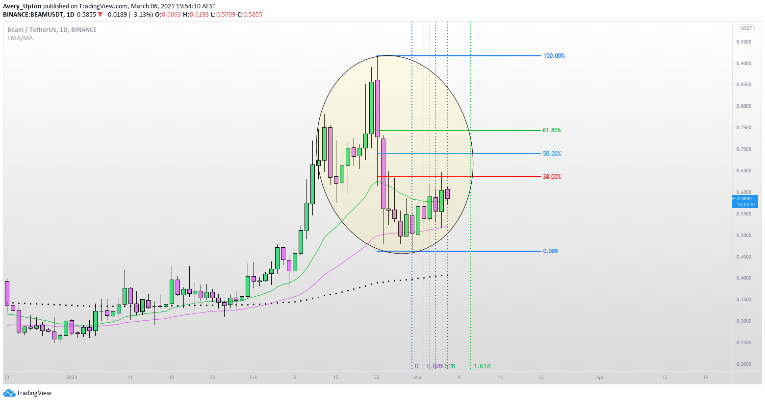  Chart Image