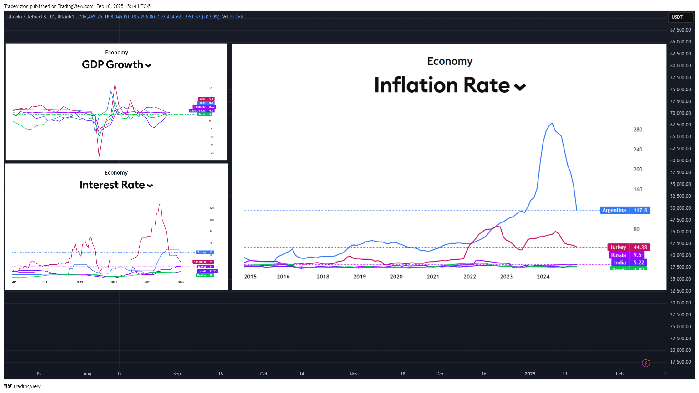 BINANCE:BTCUSDT Chart Image by TradeVizion