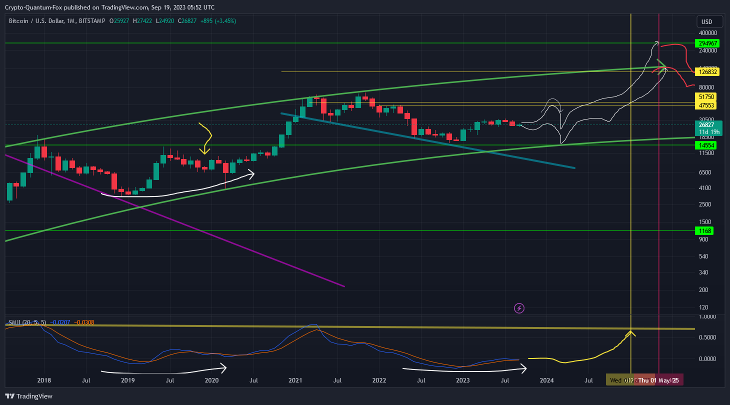 BITSTAMP:BTCUSD Chart Image by Crypto-Quantum-Fox