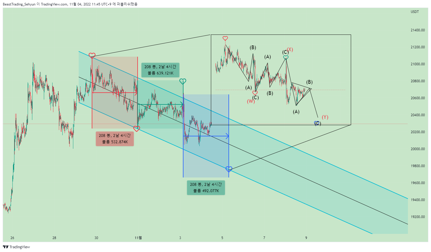 BINANCE:BTCUSDT Chart Image by BeastTrading_Sehyun