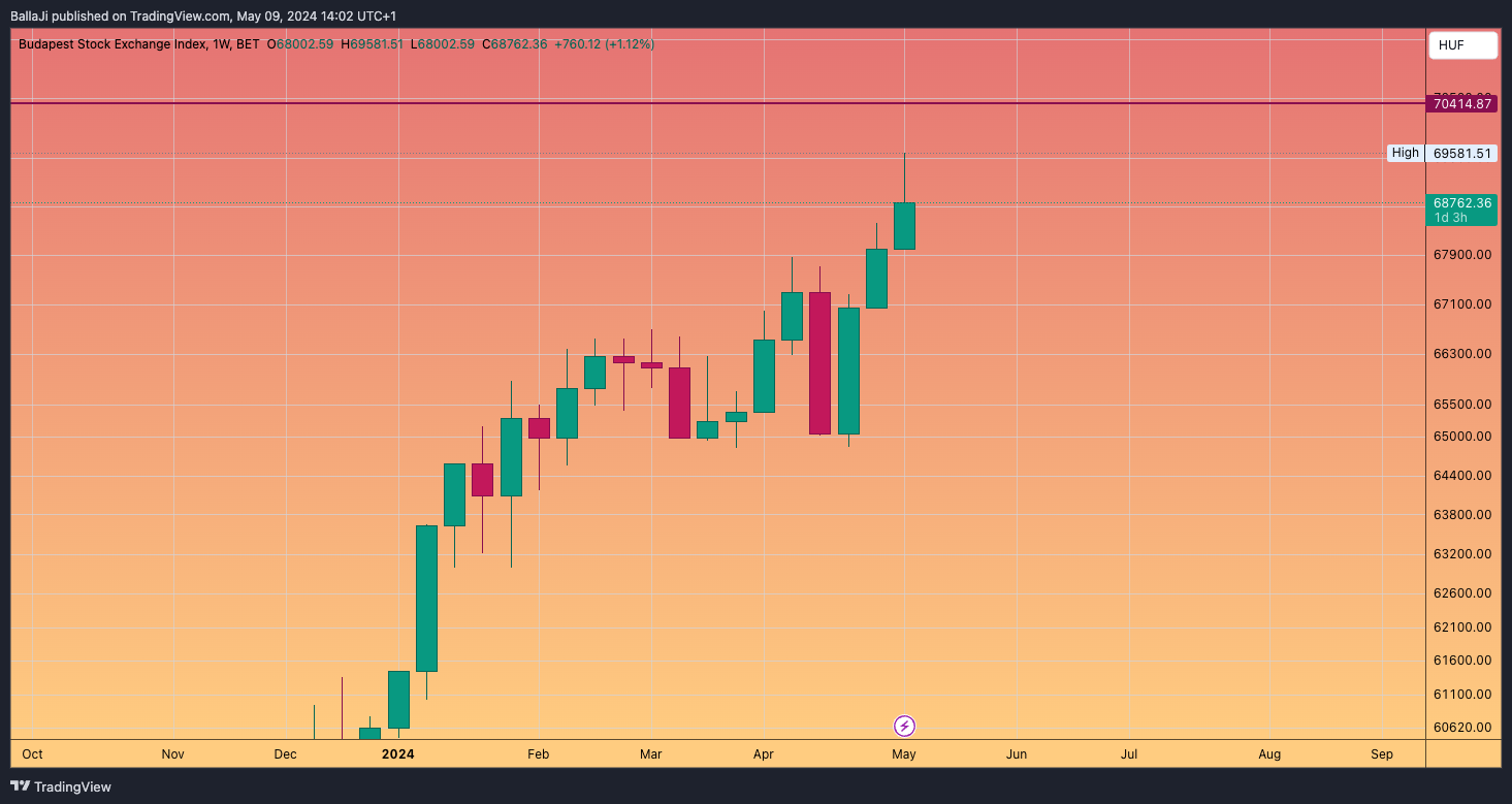BET_DLY:BUX Chart Image by BallaJi