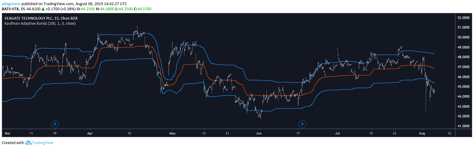 Chart Image