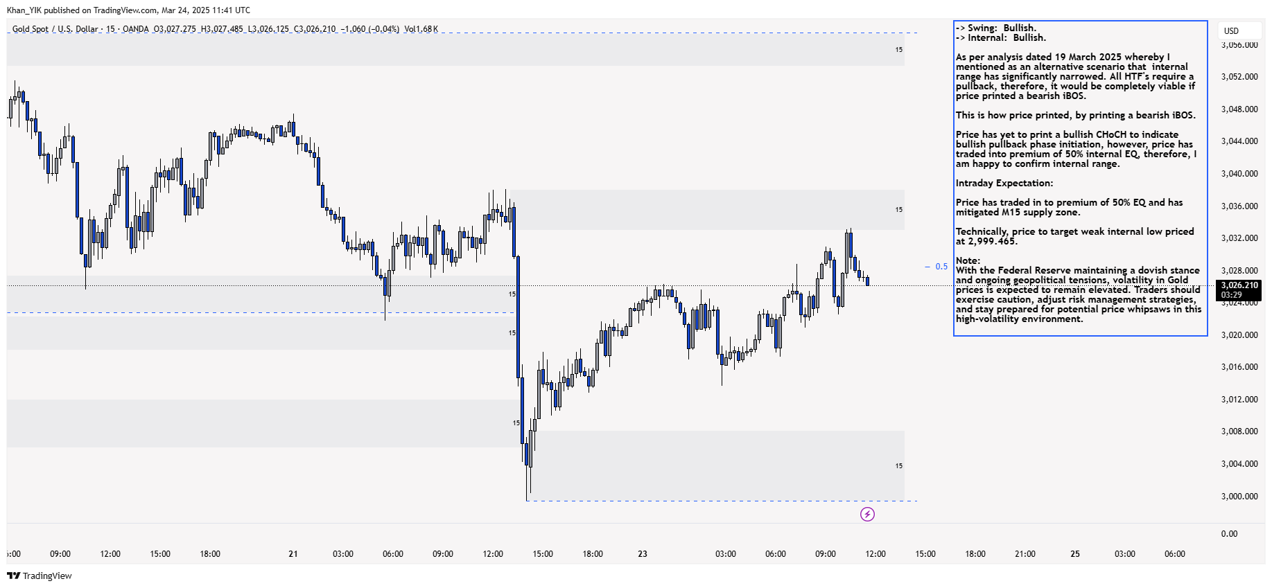 OANDA:XAUUSD Chart Image by Khan_YIK