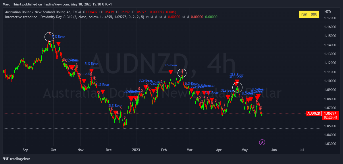 FX:AUDNZD Chart Image by Marc_Thiart