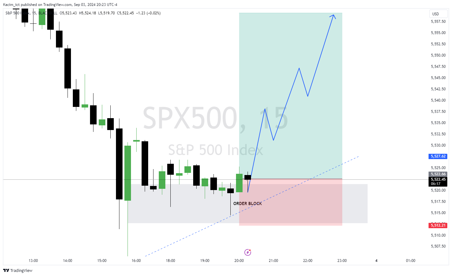 BLACKBULL:SPX500 Chart Image by Kacim_ict