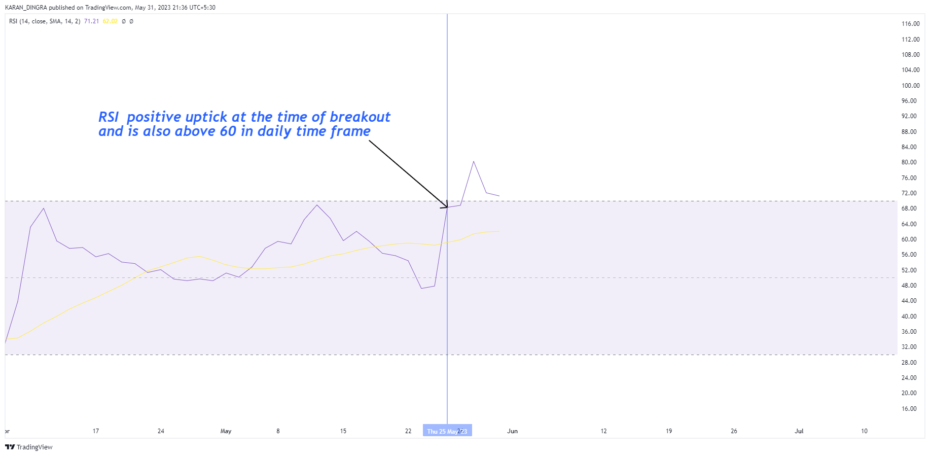 NSE:BEARDSELL Chart Image by KARANN_DINGRA
