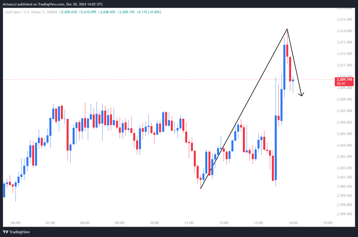 OANDA:XAUUSD Chart Image by ActuaryJ