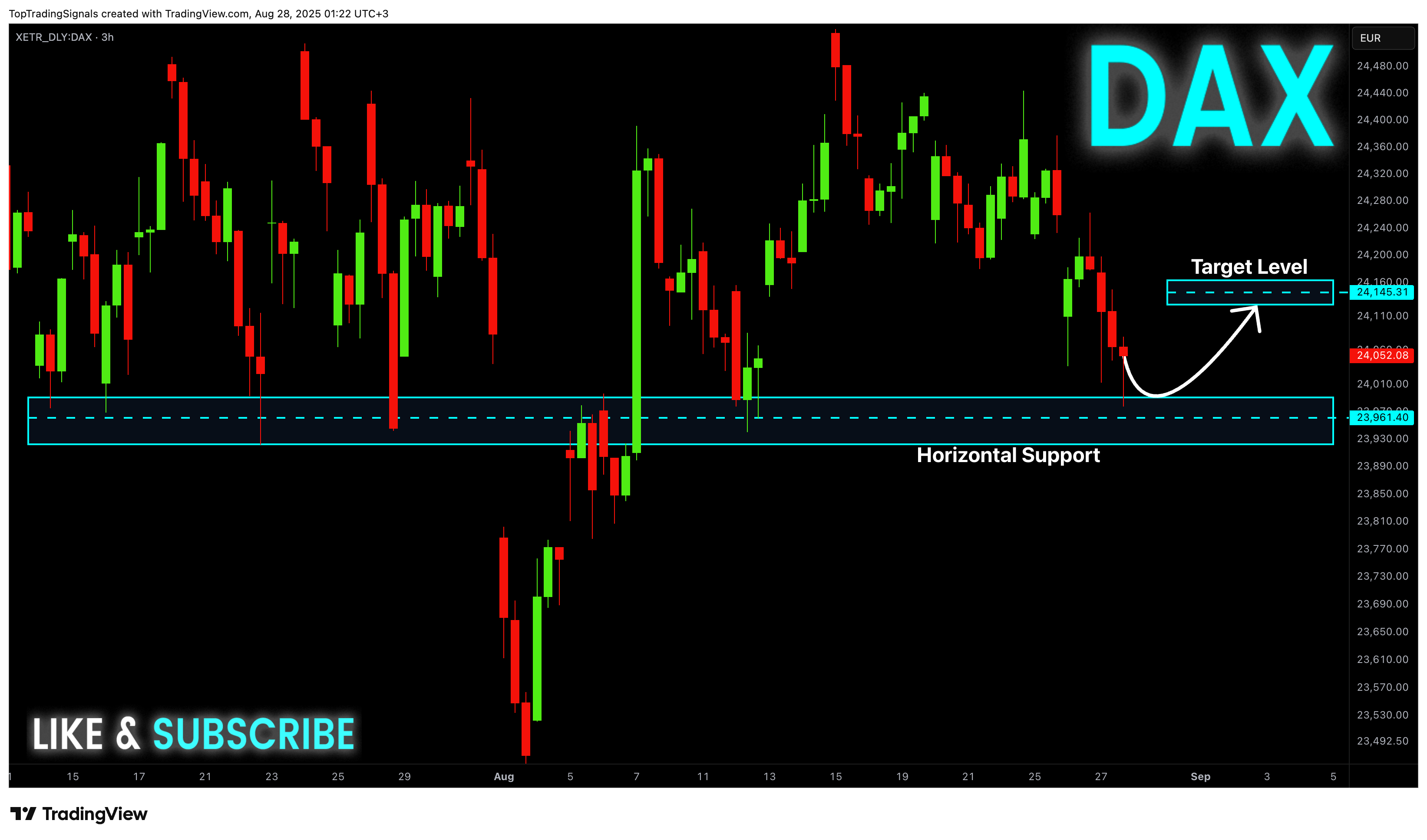 XETR_DLY:DAX Chart Image by TopTradingSignals