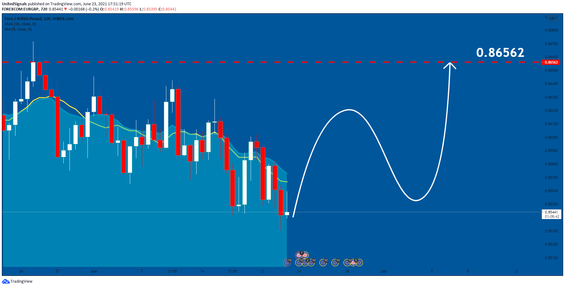  Chart Image
