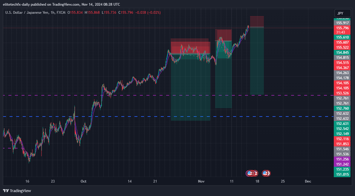 FX:USDJPY Chart Image by elitetechfx-daily