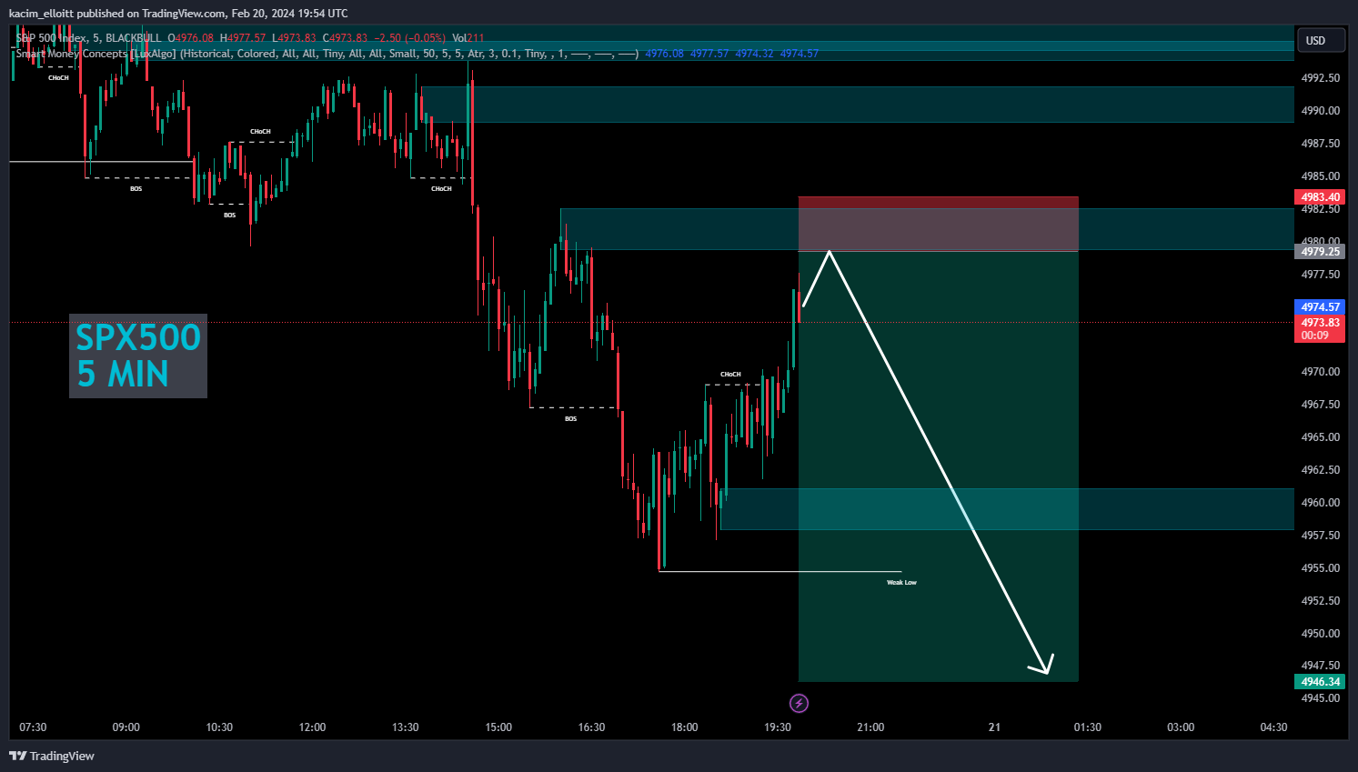 BLACKBULL:SPX500 Chart Image by kacim_elloitt
