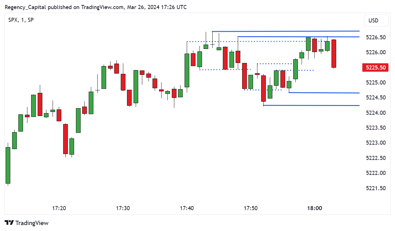 SP:SPX Chart Image by Regency_Capital