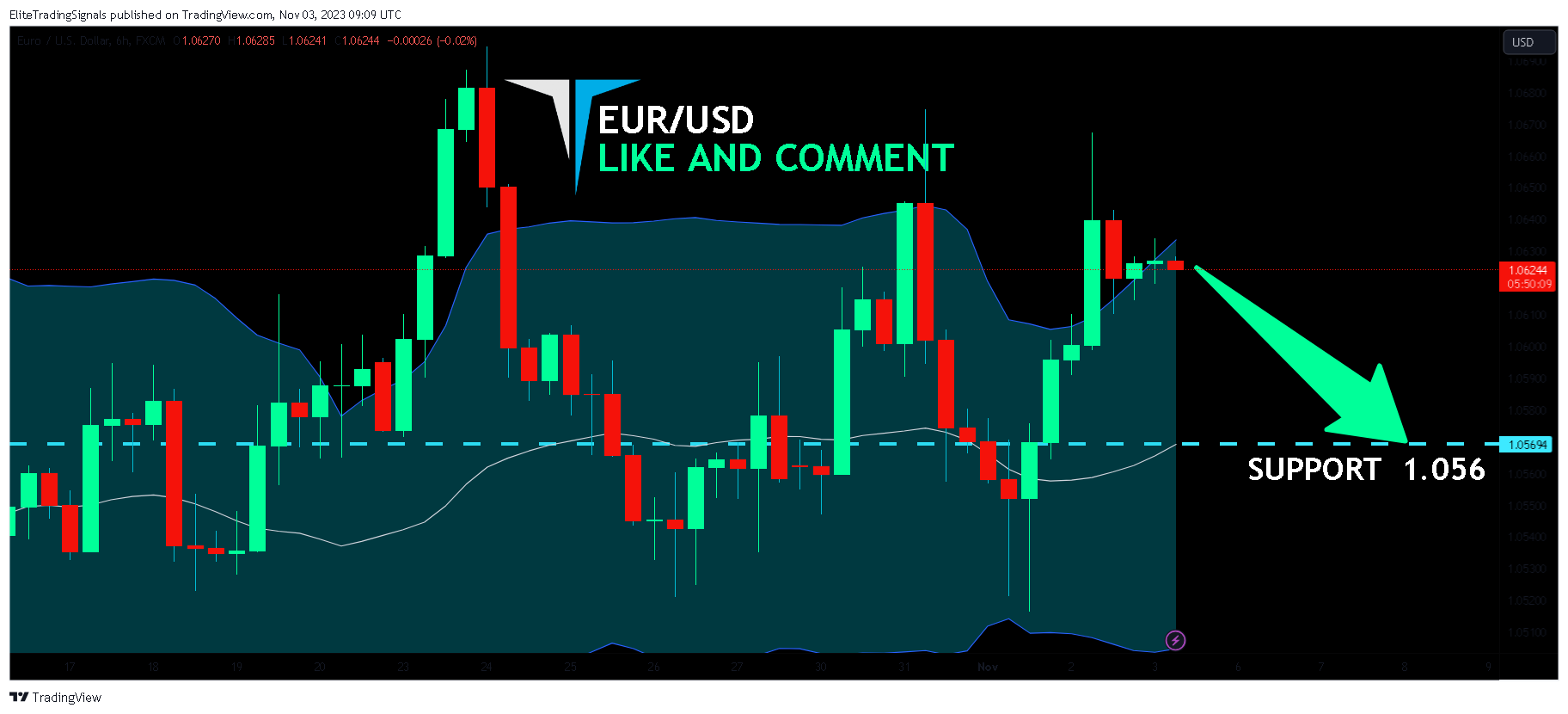 FX:EURUSD Chart Image by EliteTradingSignals