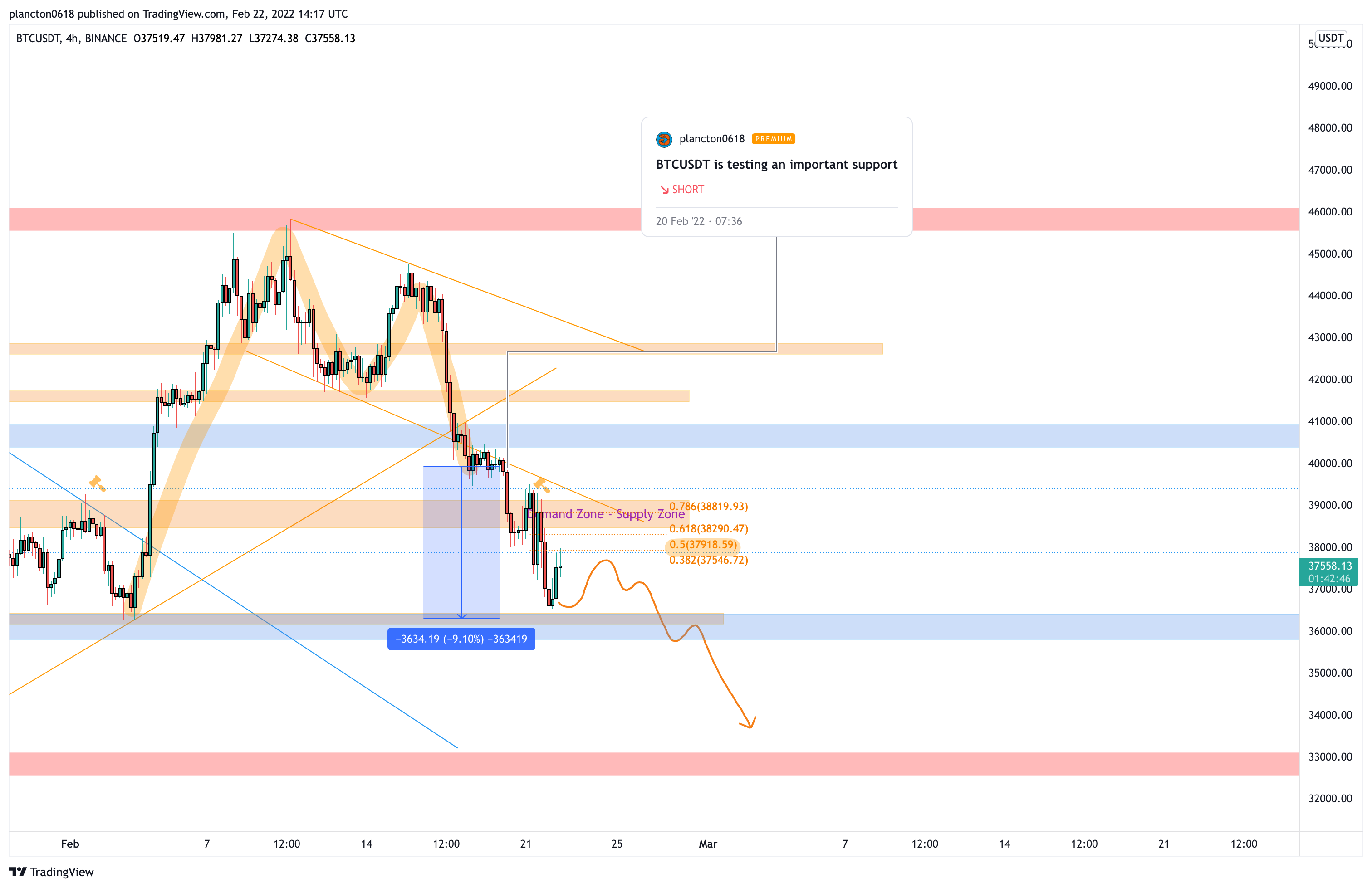 BINANCE:BTCUSDT Chart Image by InkyGrip