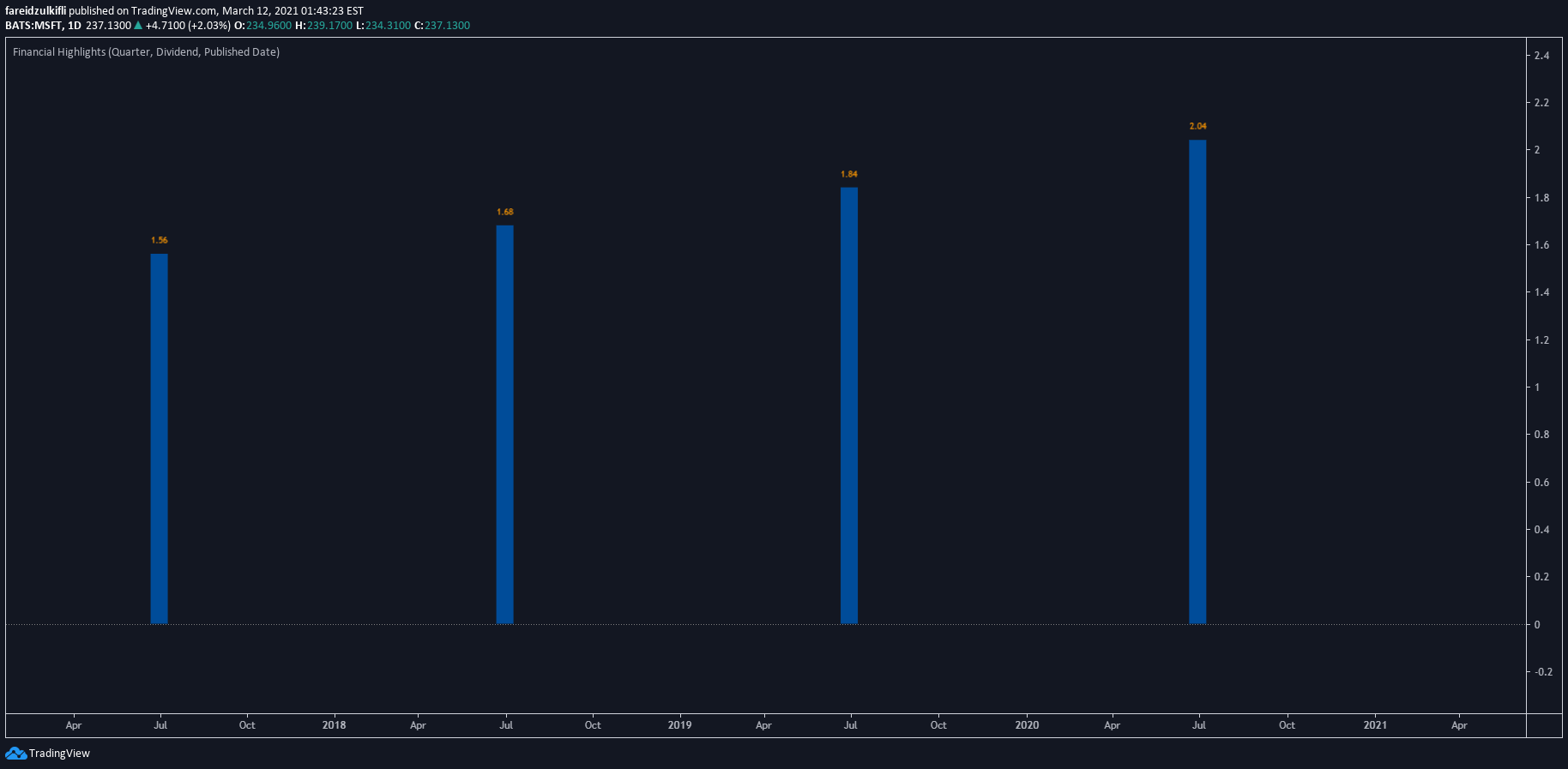  Chart Image